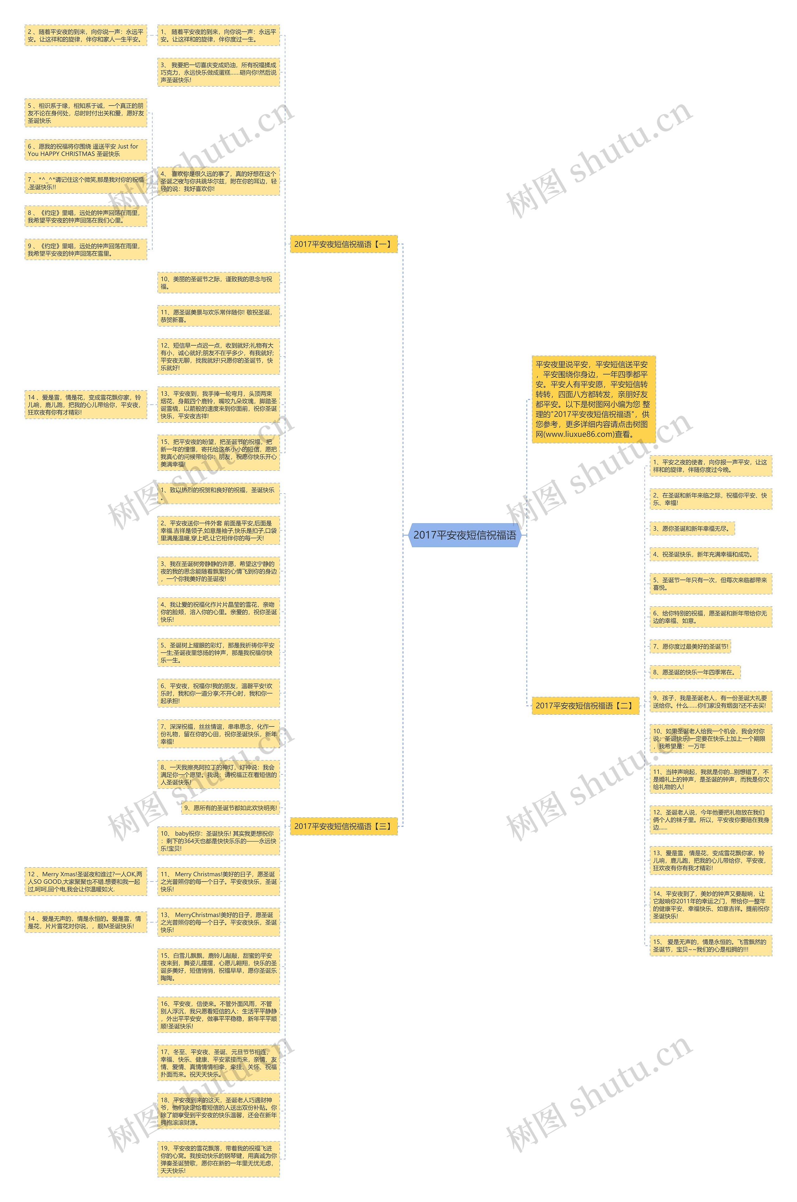 2017平安夜短信祝福语思维导图