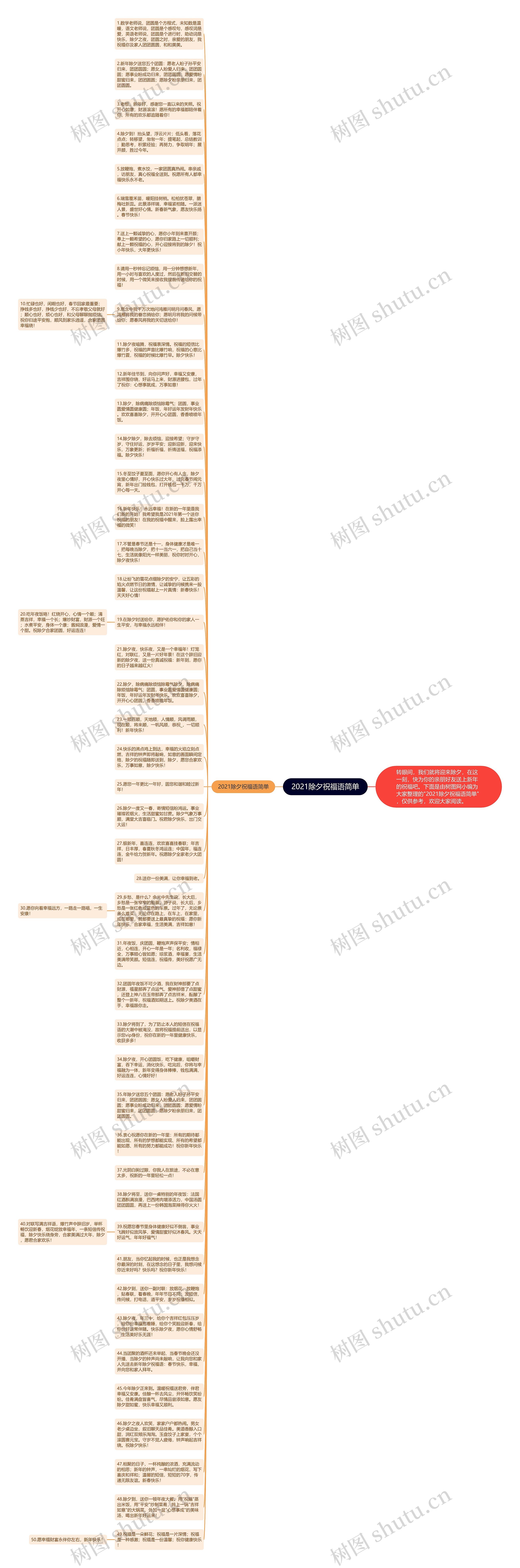 2021除夕祝福语简单思维导图