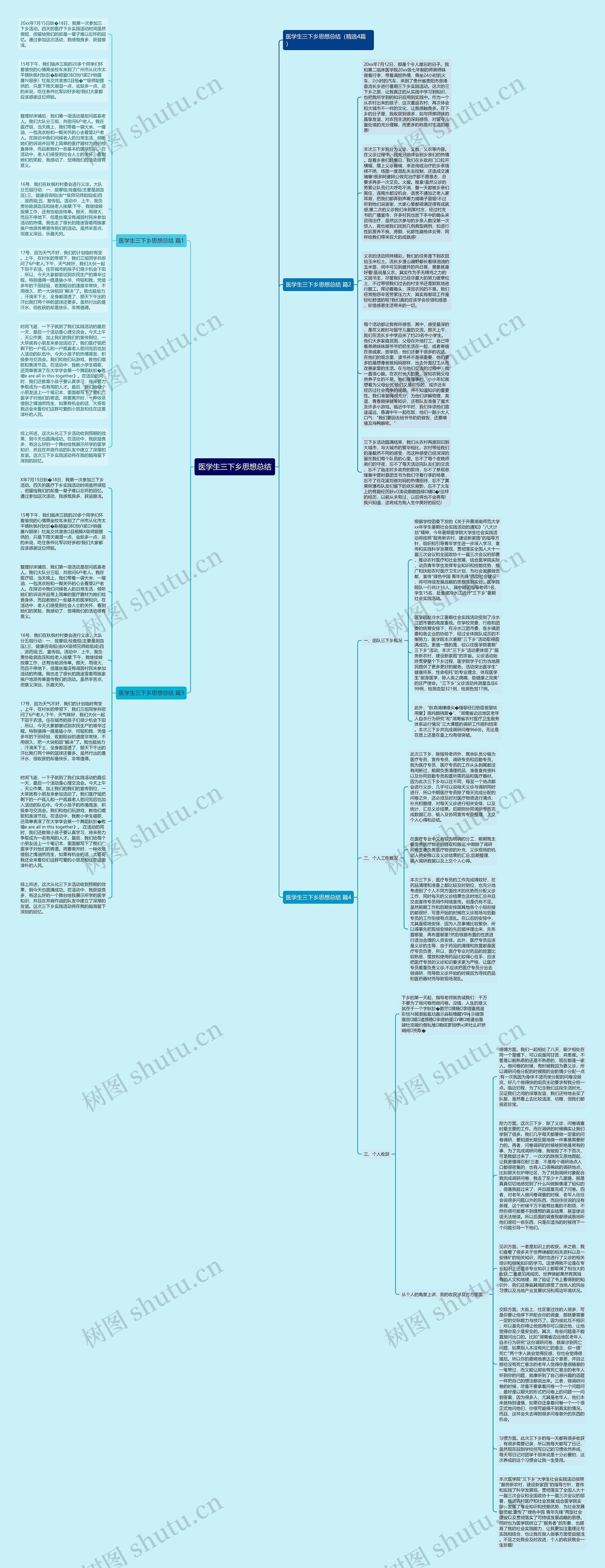 医学生三下乡思想总结思维导图