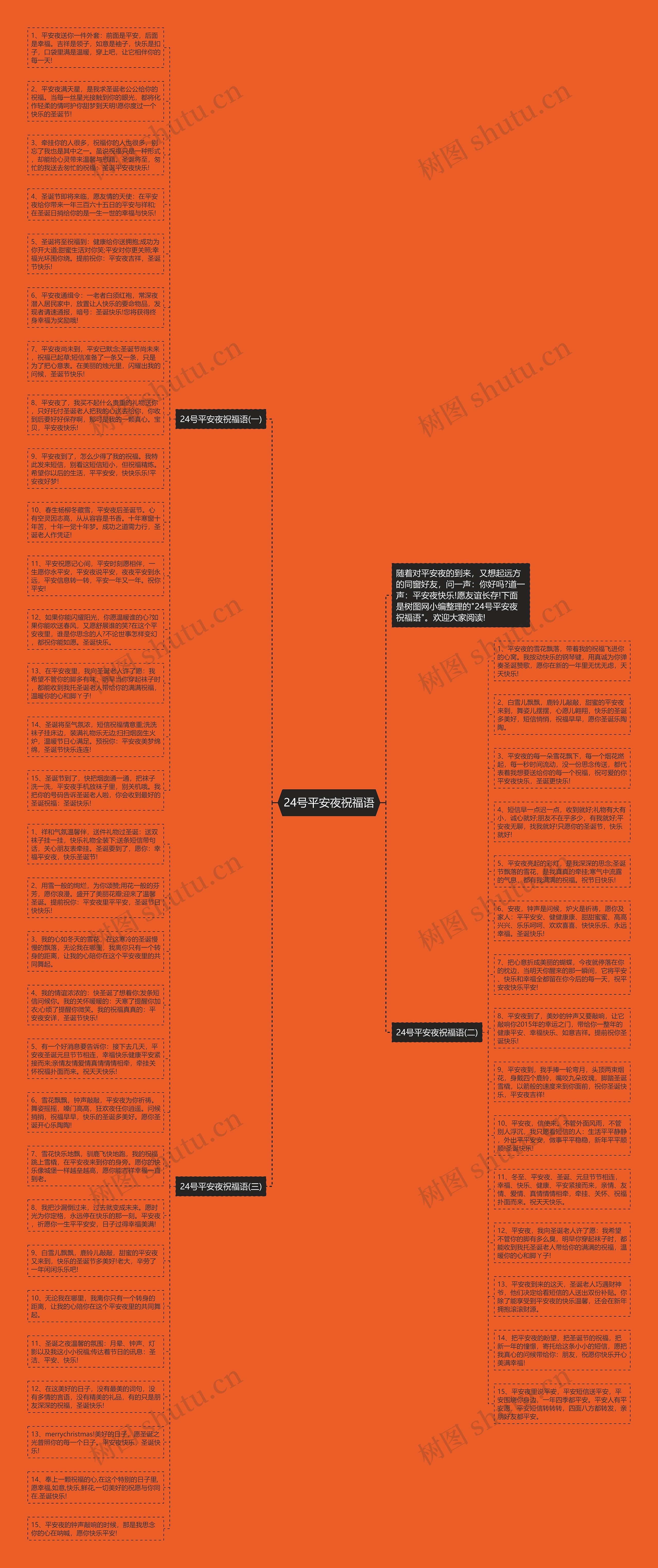 24号平安夜祝福语思维导图