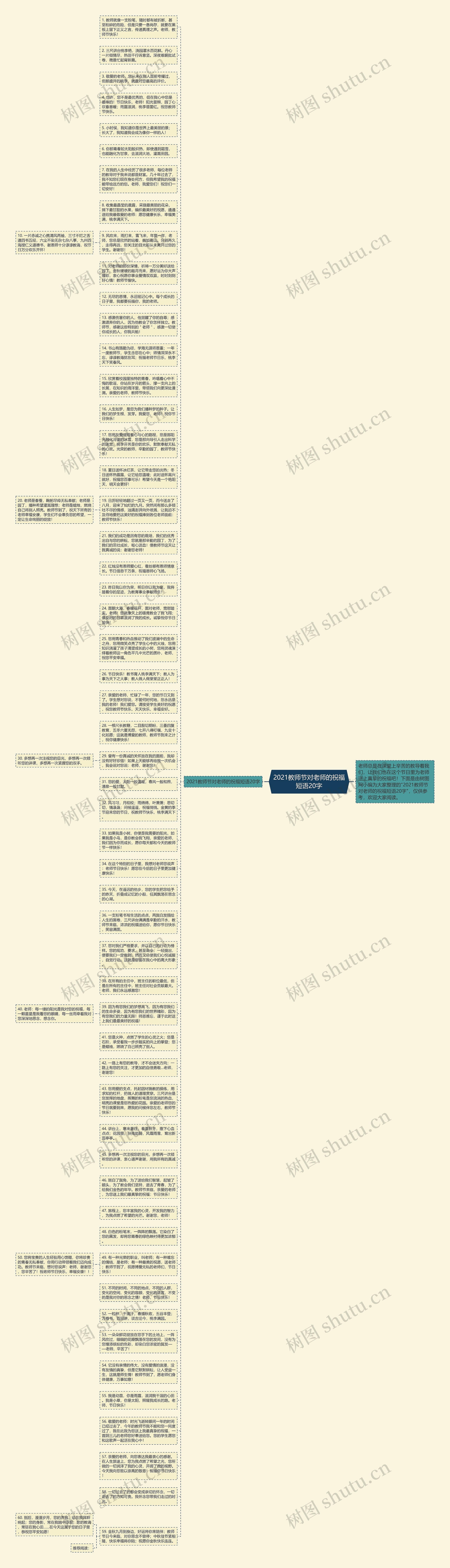 2021教师节对老师的祝福短语20字思维导图