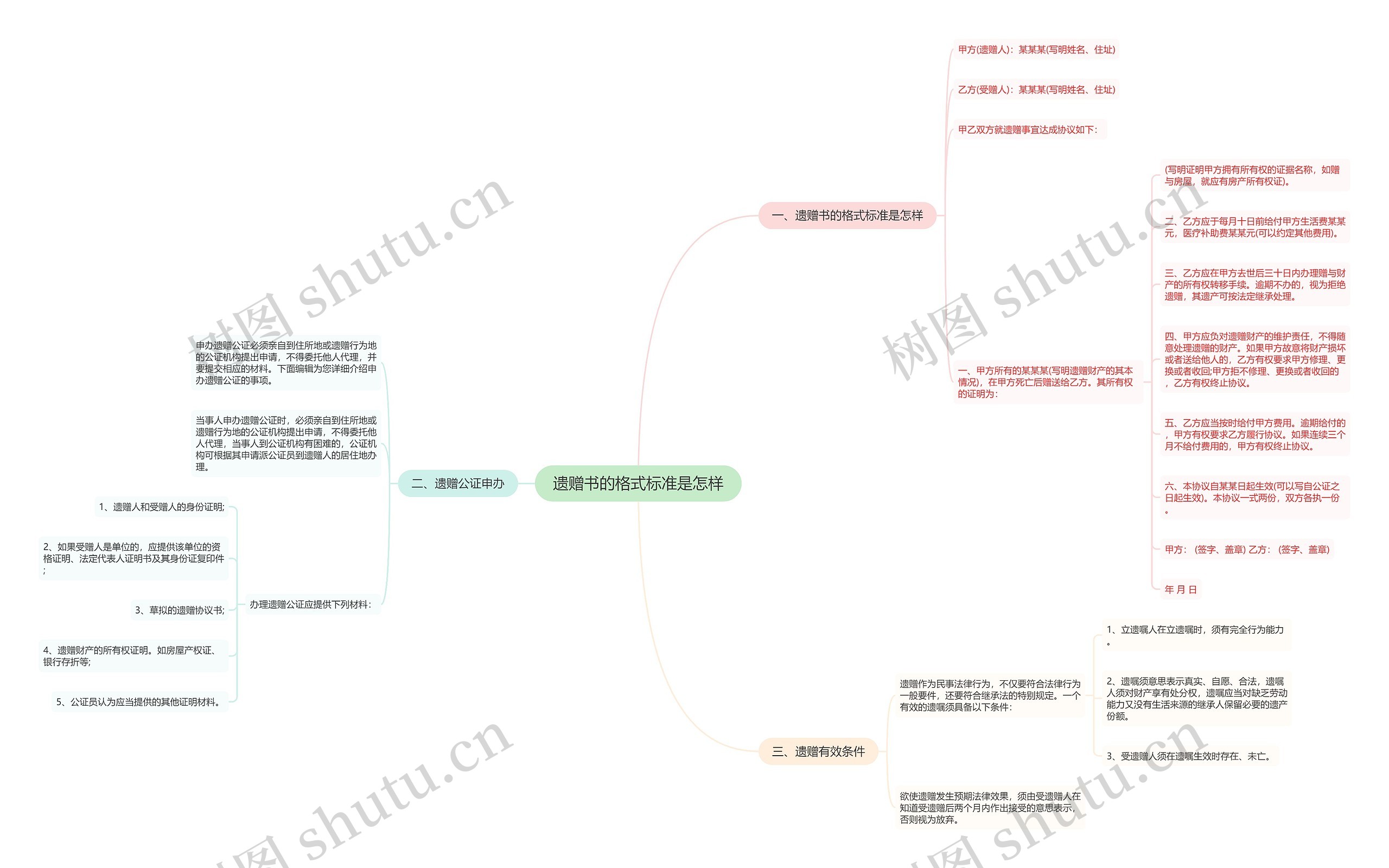遗赠书的格式标准是怎样思维导图