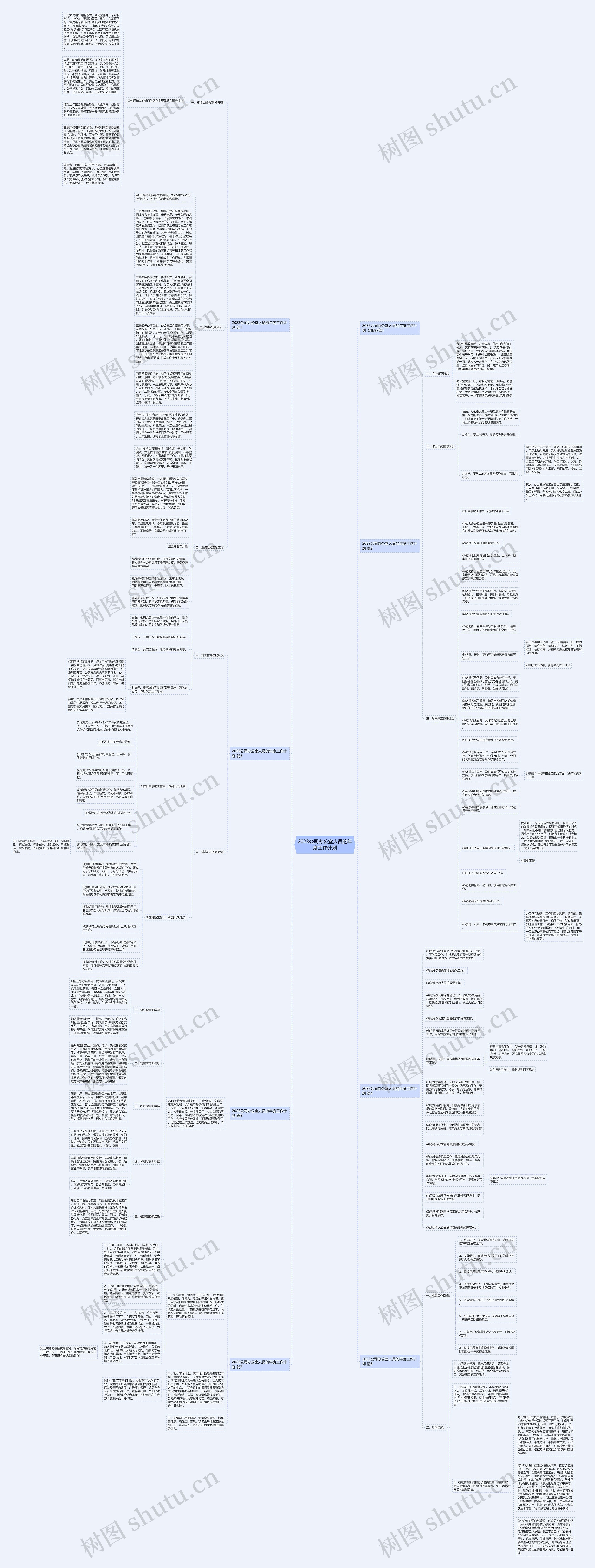 2023公司办公室人员的年度工作计划思维导图