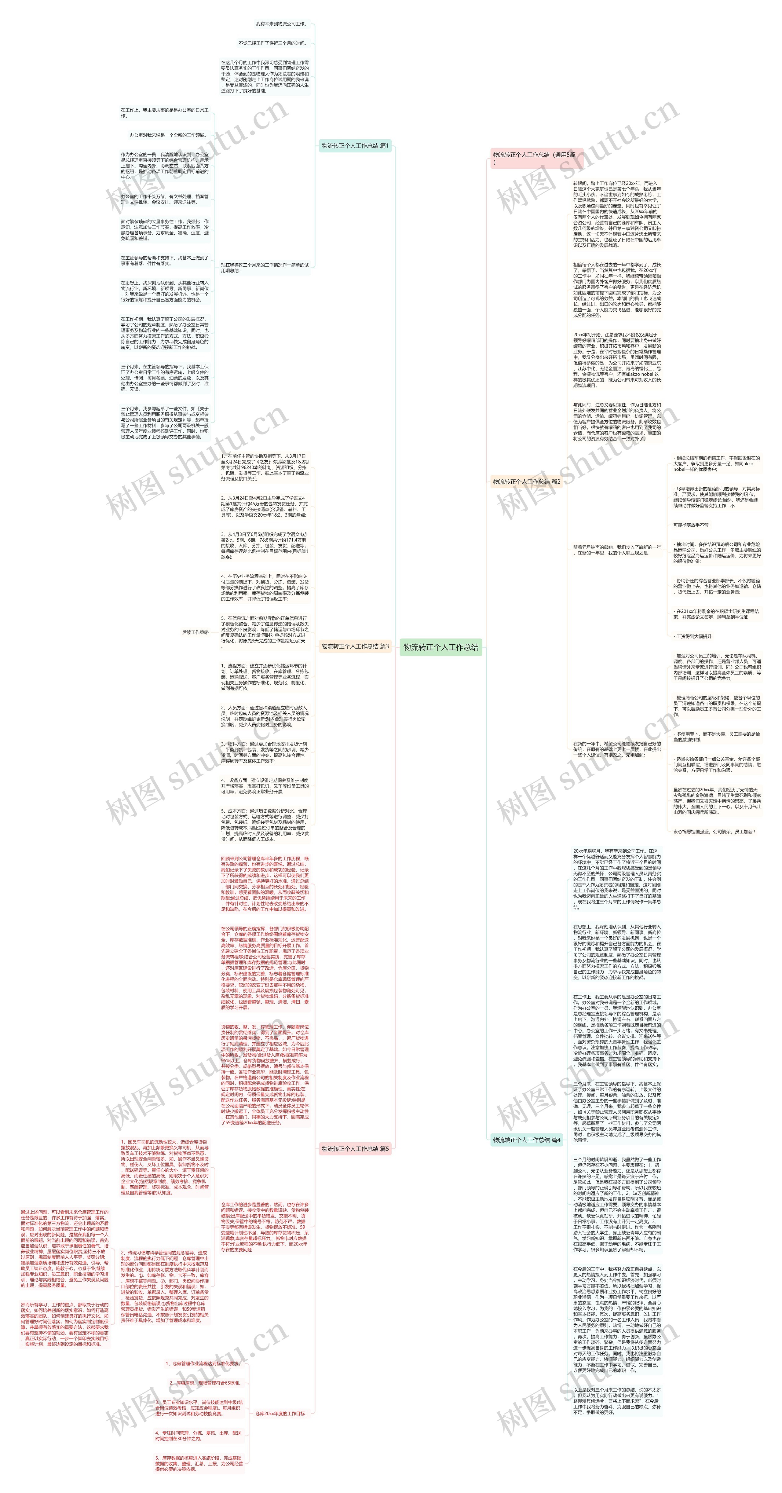 物流转正个人工作总结思维导图