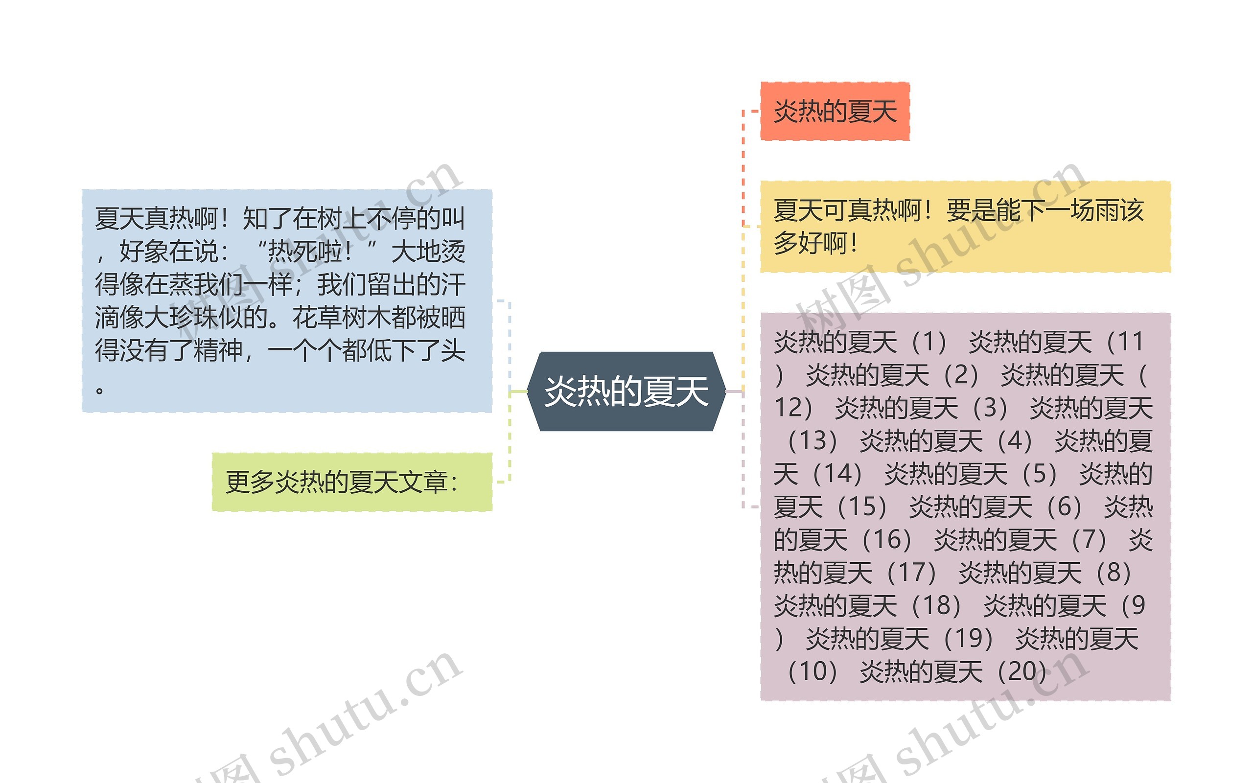 炎热的夏天思维导图