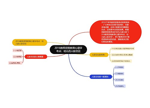 2016教师资格教育心理学考点：幼儿的人际交往