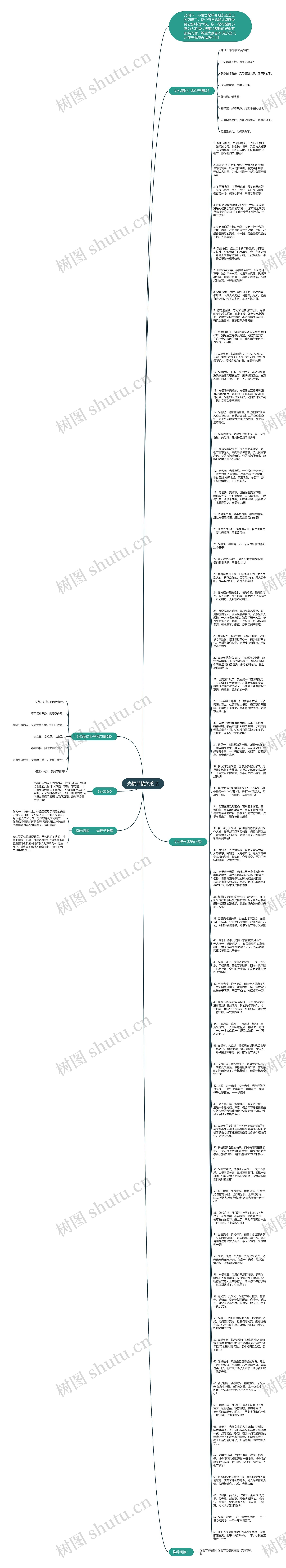 光棍节搞笑的话思维导图