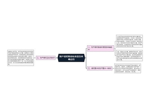 财产侵权赔偿标准是怎样确定的