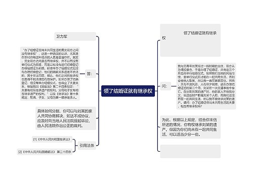 领了结婚证就有继承权