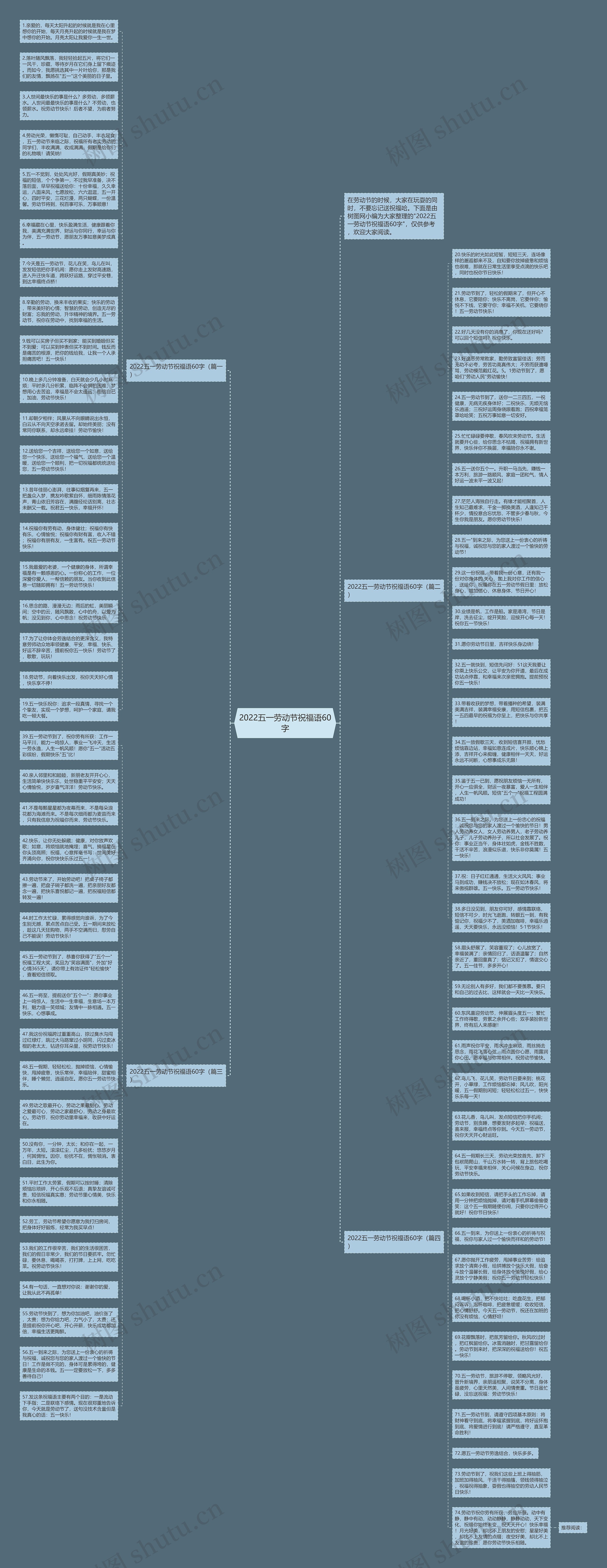 2022五一劳动节祝福语60字思维导图