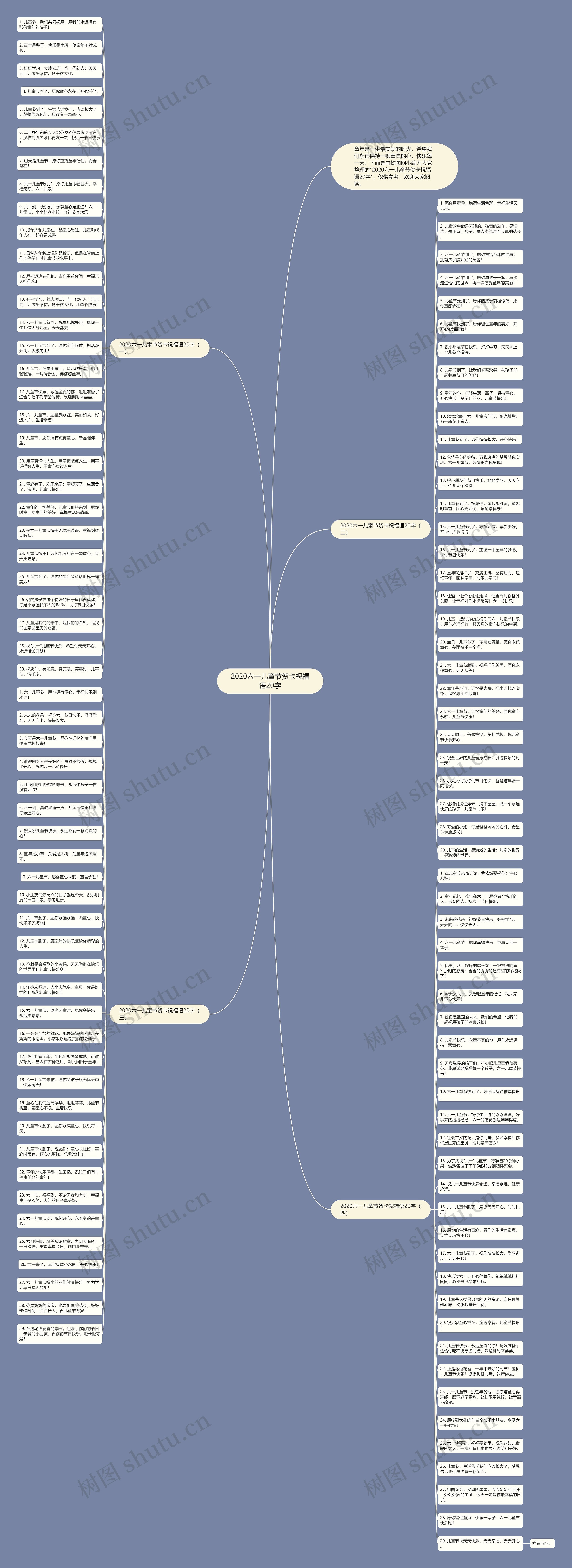2020六一儿童节贺卡祝福语20字思维导图