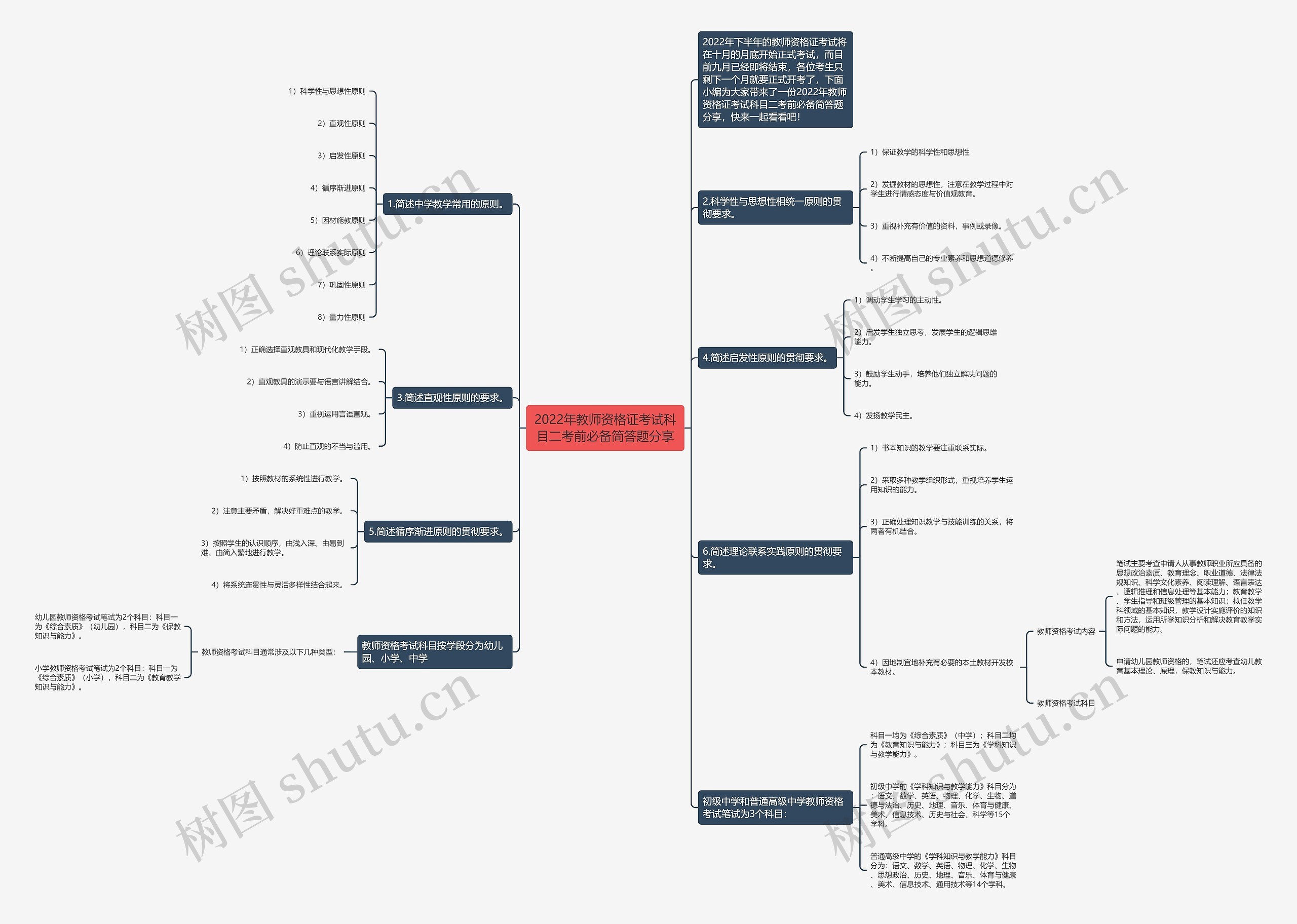 2022年教师资格证考试科目二考前必备简答题分享思维导图