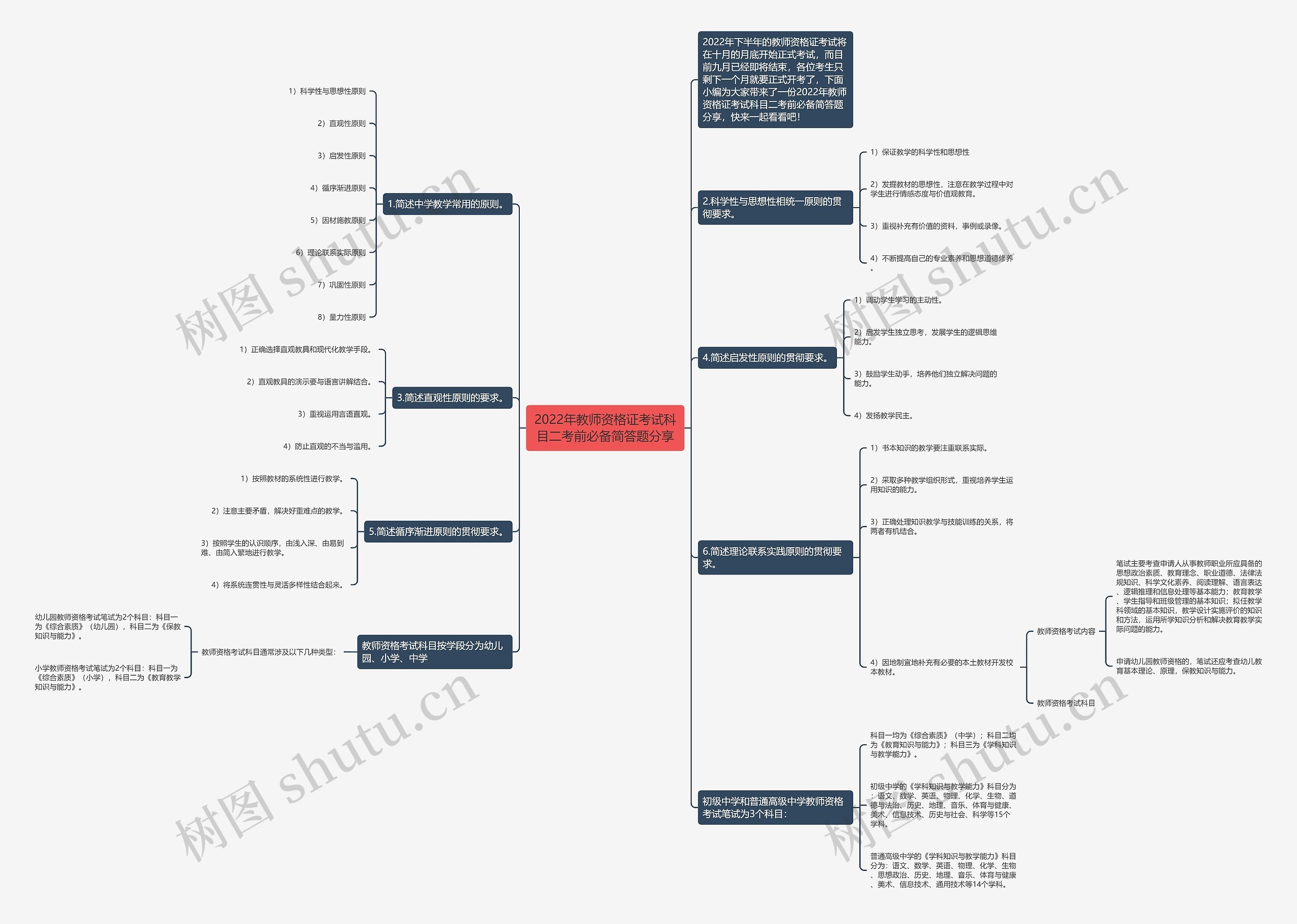 2022年教师资格证考试科目二考前必备简答题分享 2022年教师资格证考试科目二考前必备简答题分享