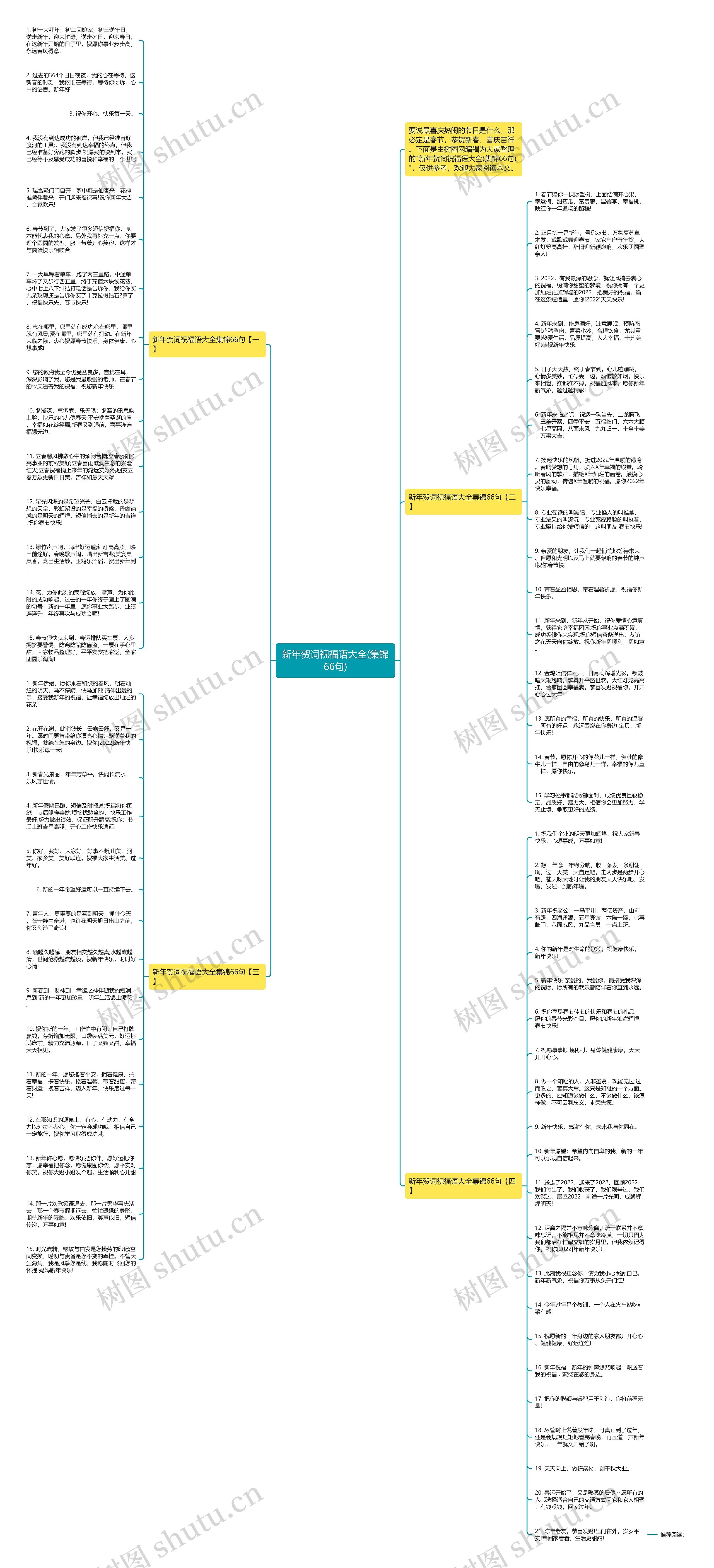 新年贺词祝福语大全(集锦66句)思维导图