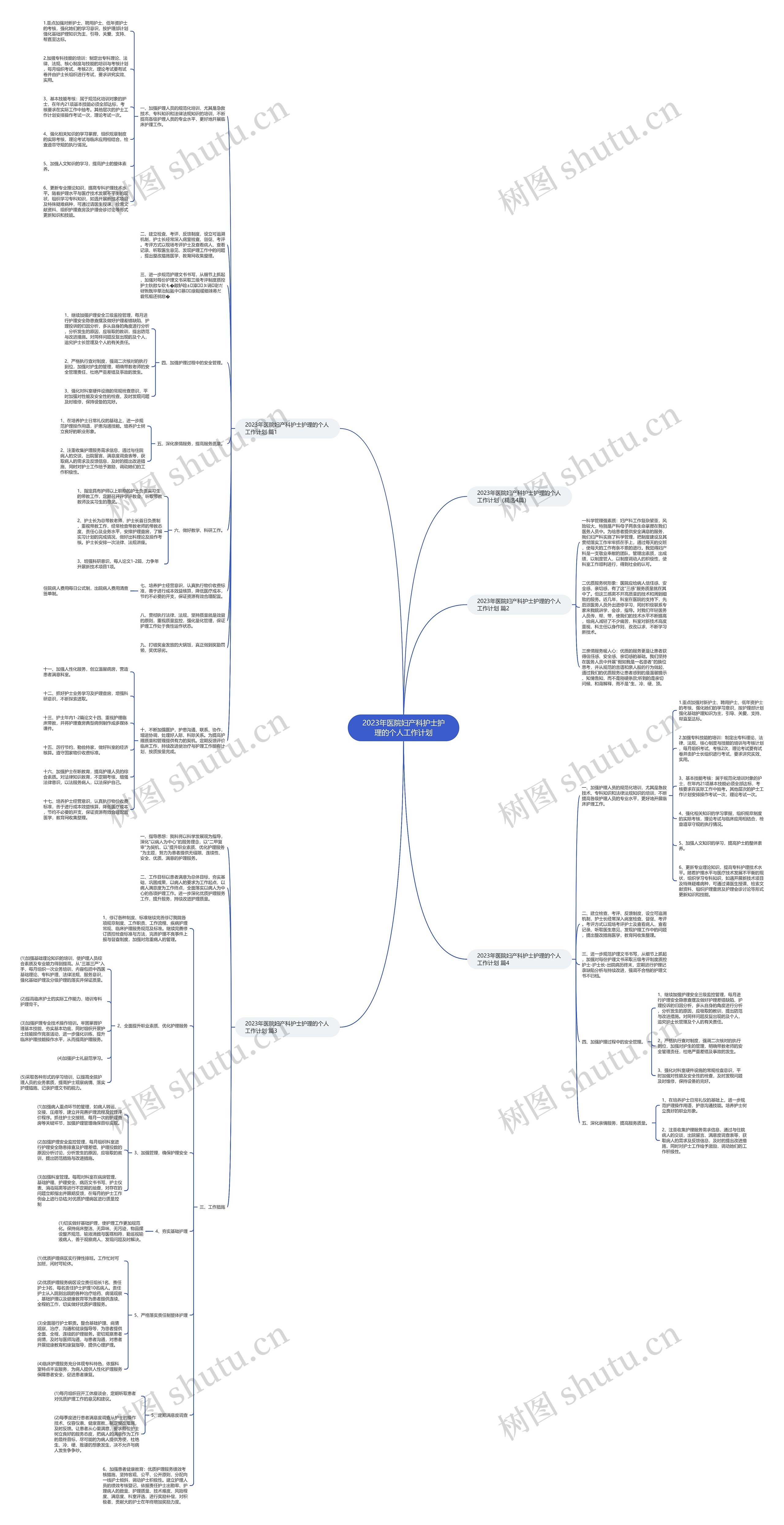 2023年医院妇产科护士护理的个人工作计划思维导图