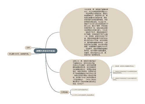 遗赠扶养协议纠纷案