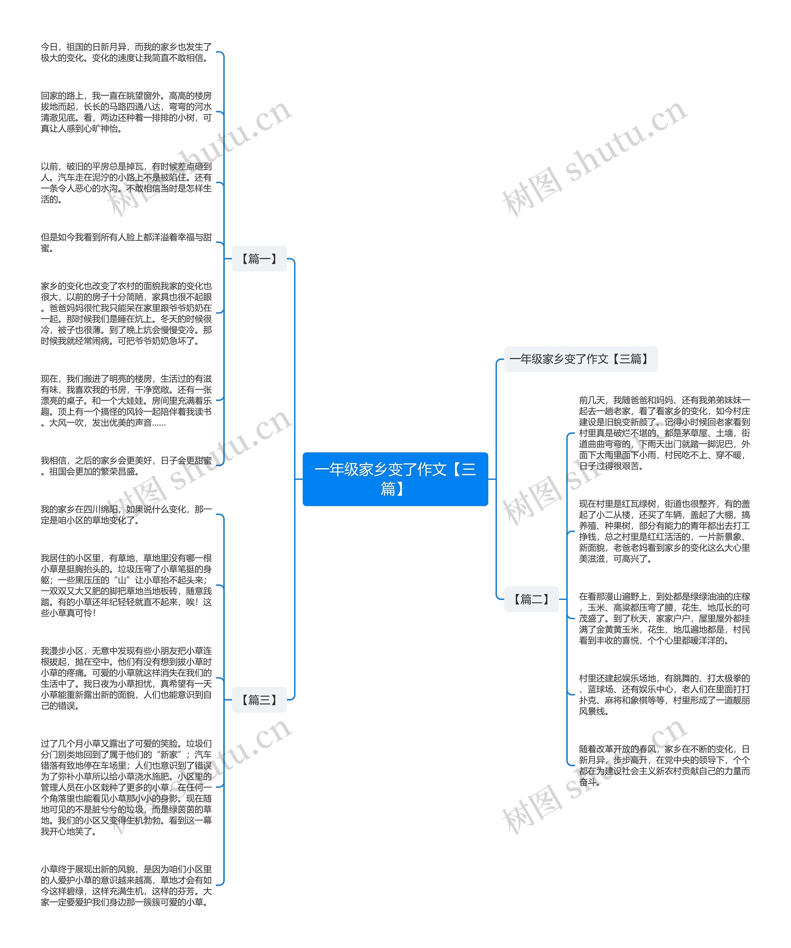一年级家乡变了作文【三篇】思维导图