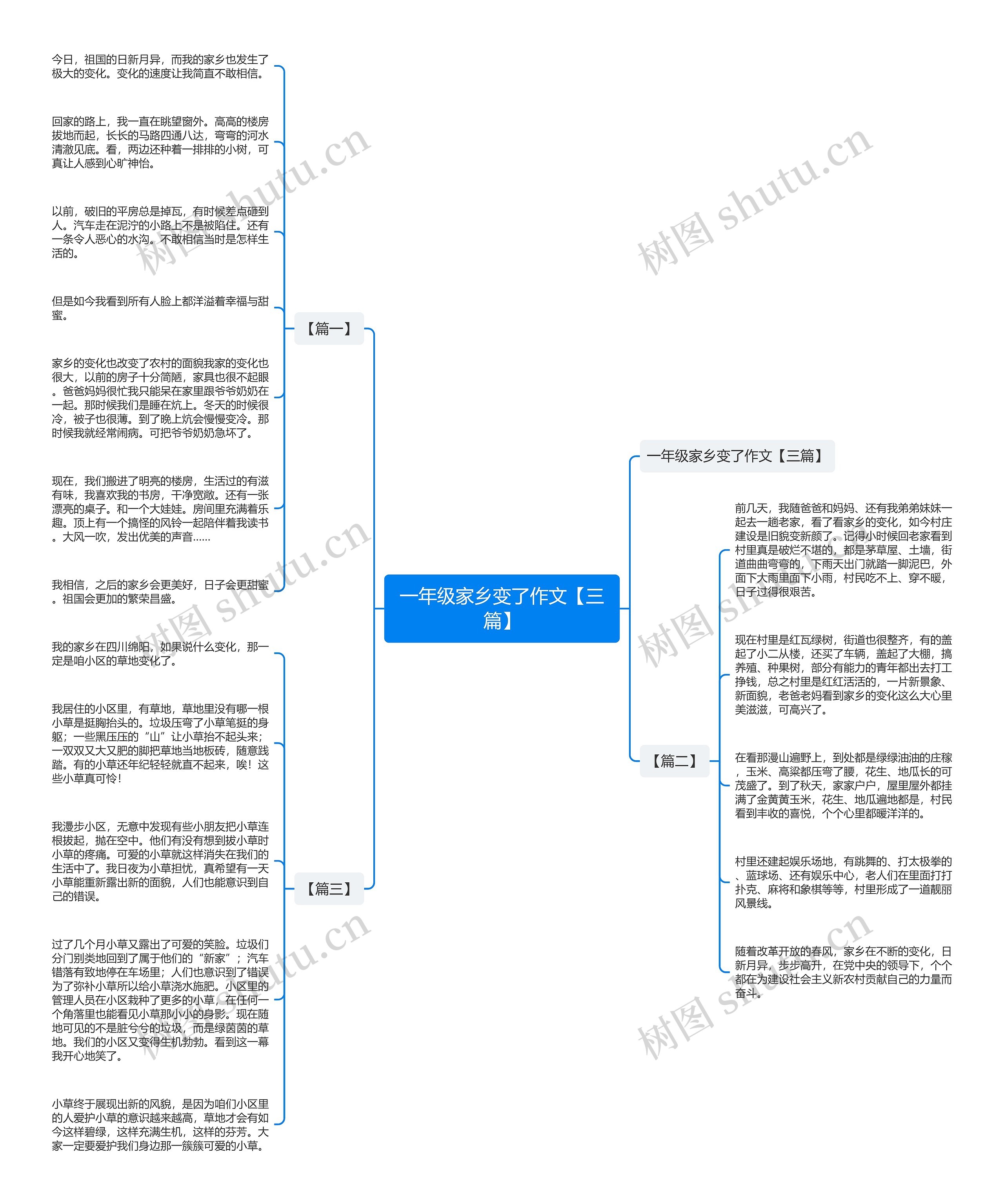 一年级家乡变了作文【三篇】 一年级家乡变了作文【三篇】