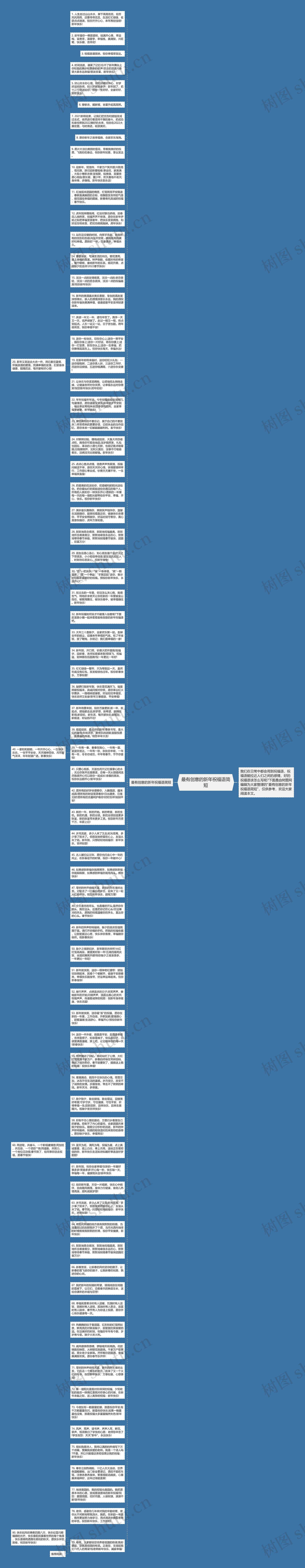最有创意的新年祝福语简短思维导图