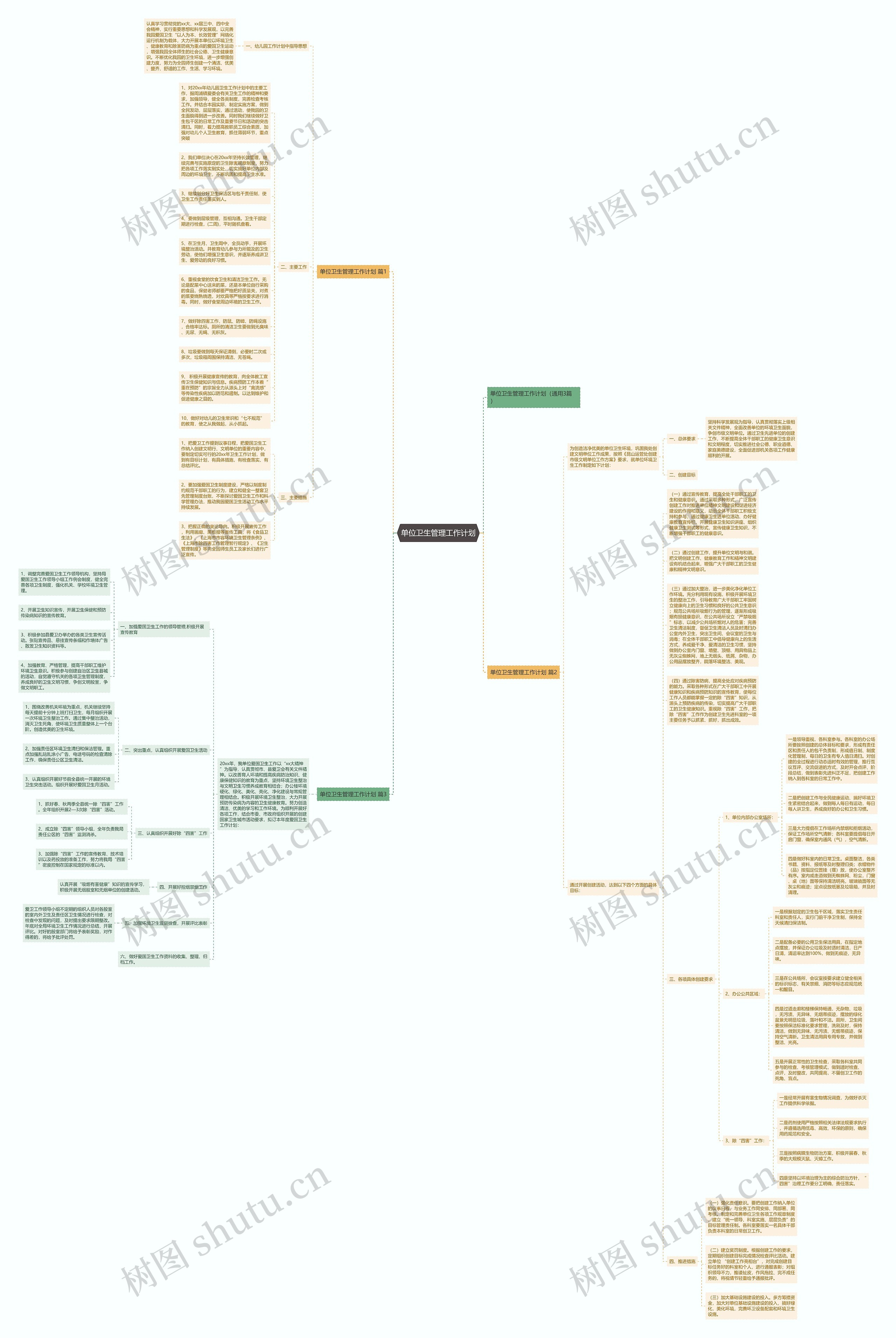 单位卫生管理工作计划思维导图
