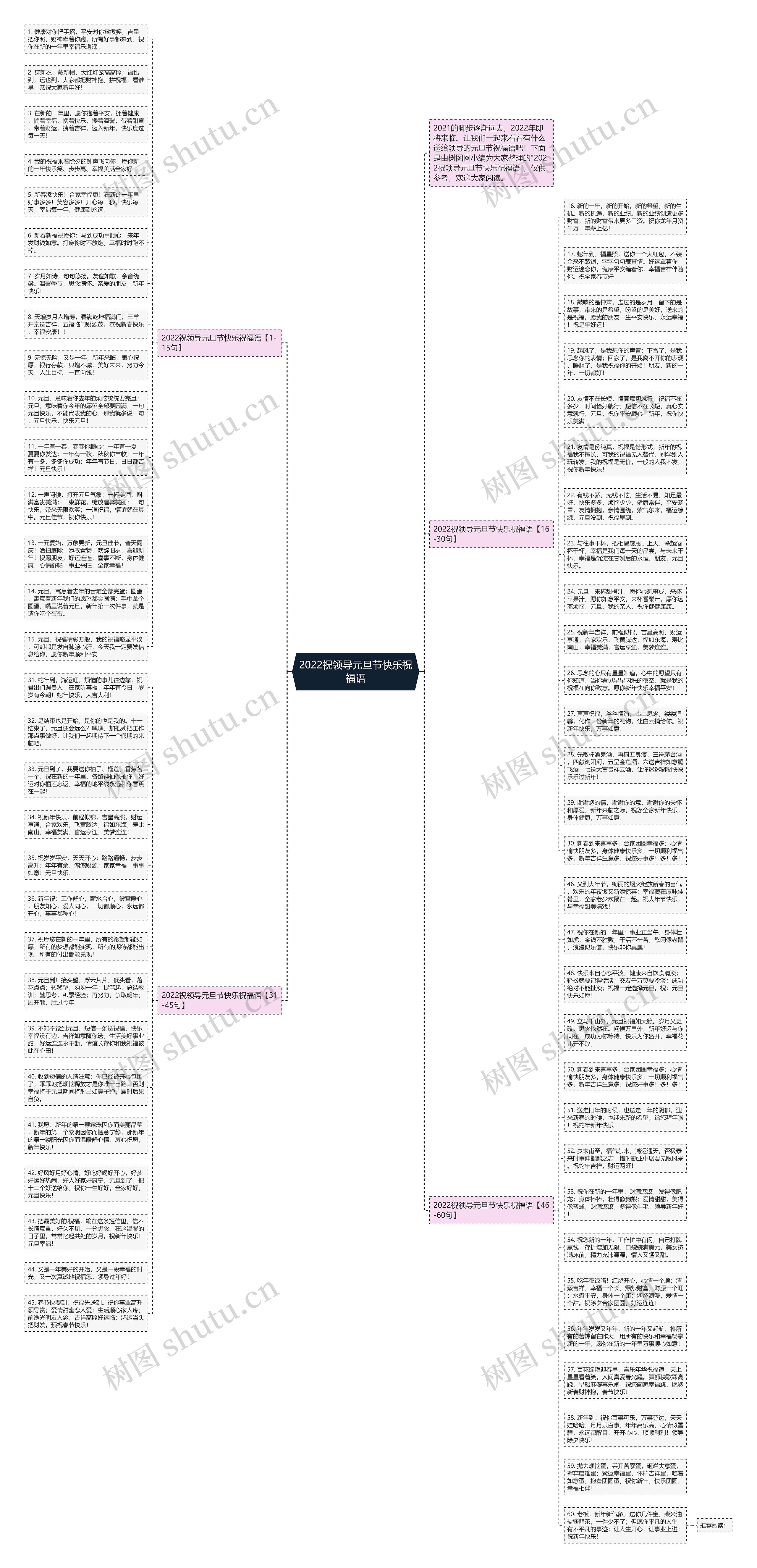 2022祝领导元旦节快乐祝福语思维导图