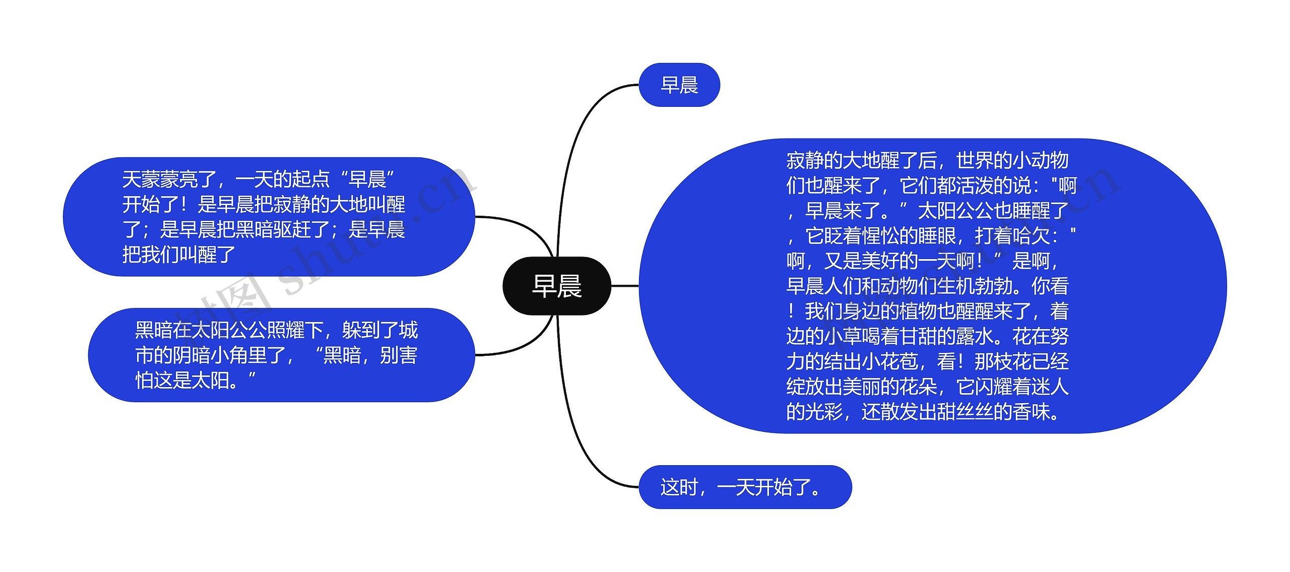 早晨思维导图