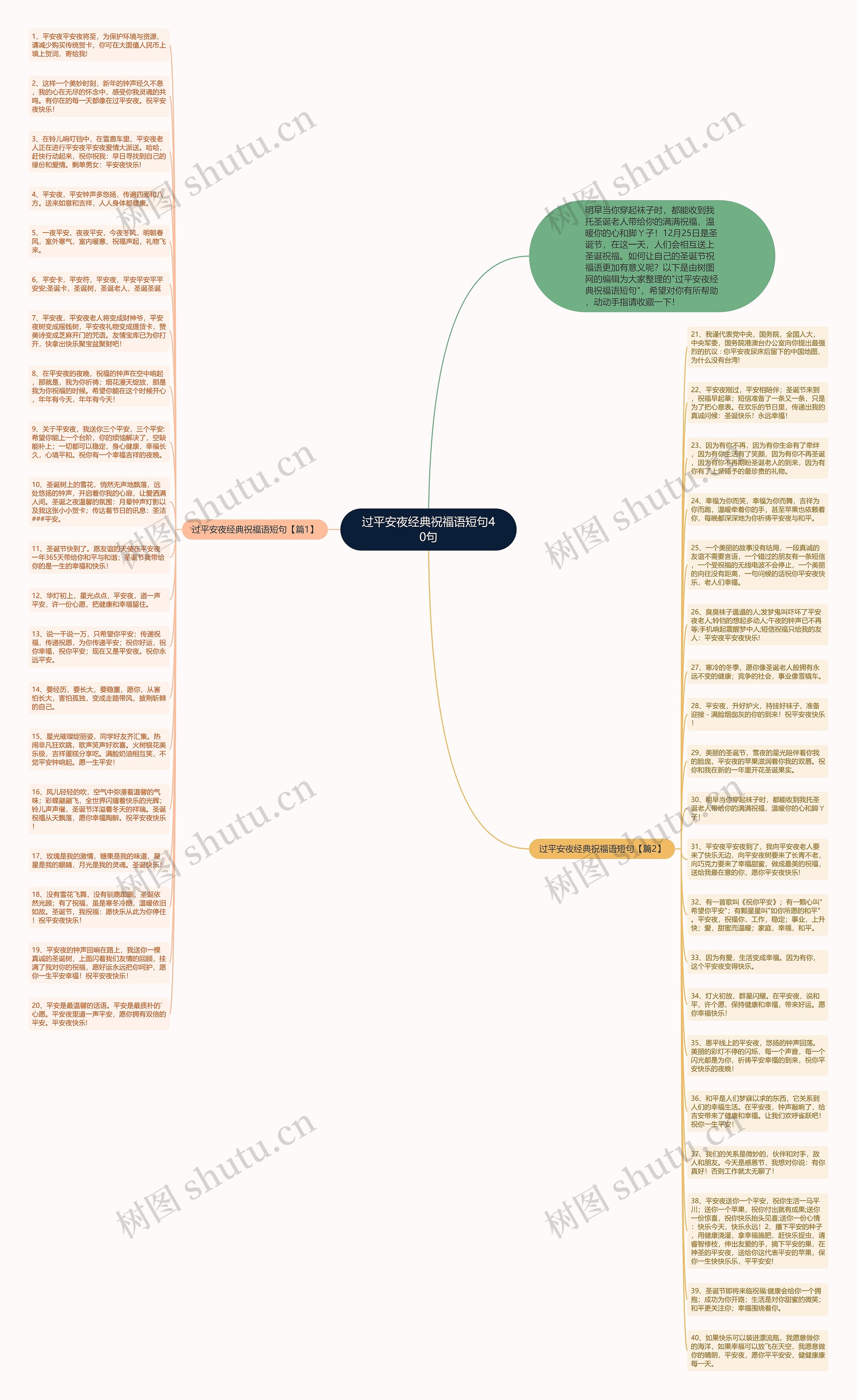 过平安夜经典祝福语短句40句思维导图