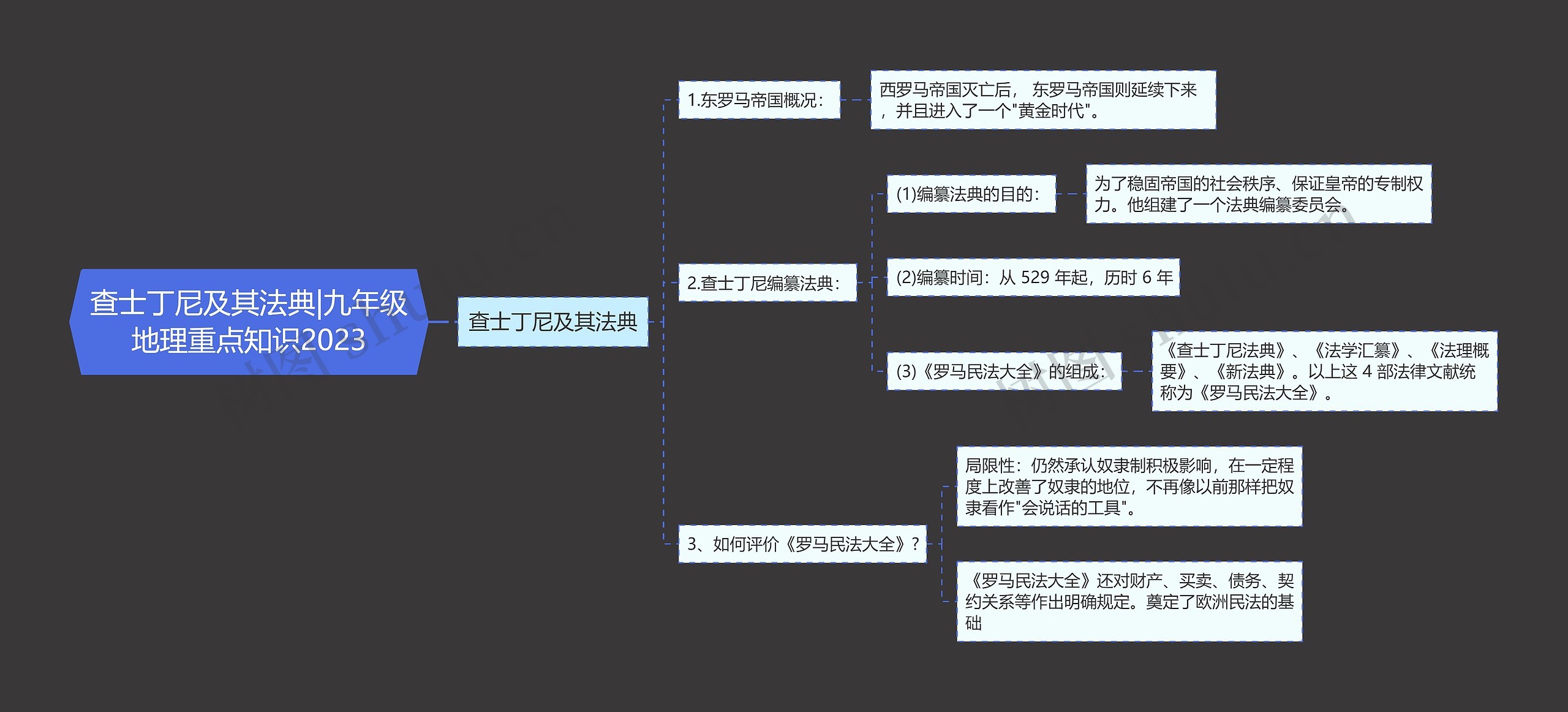 查士丁尼及其法典|九年级地理重点知识2023