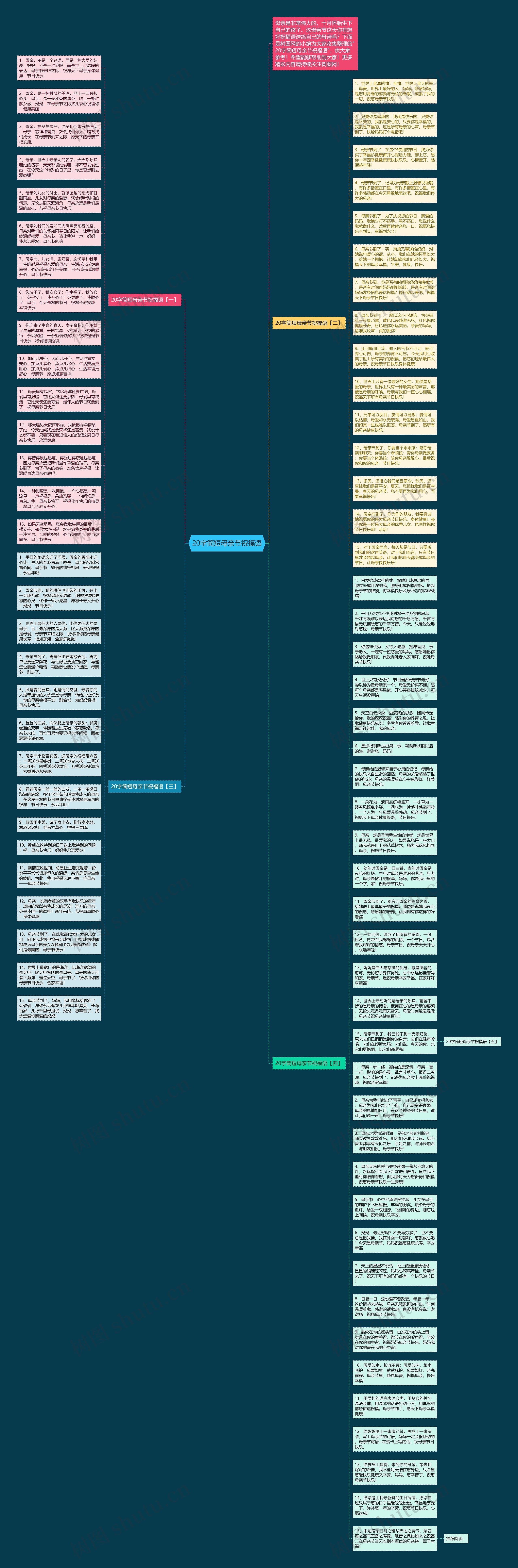 20字简短母亲节祝福语思维导图