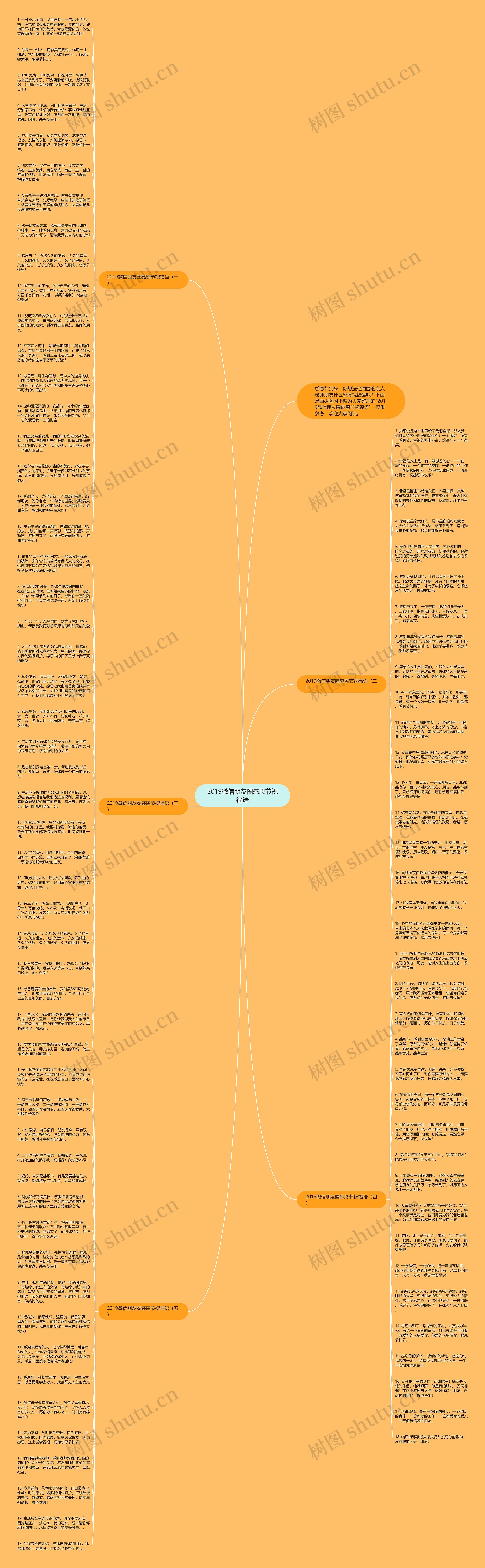 2019微信朋友圈感恩节祝福语思维导图