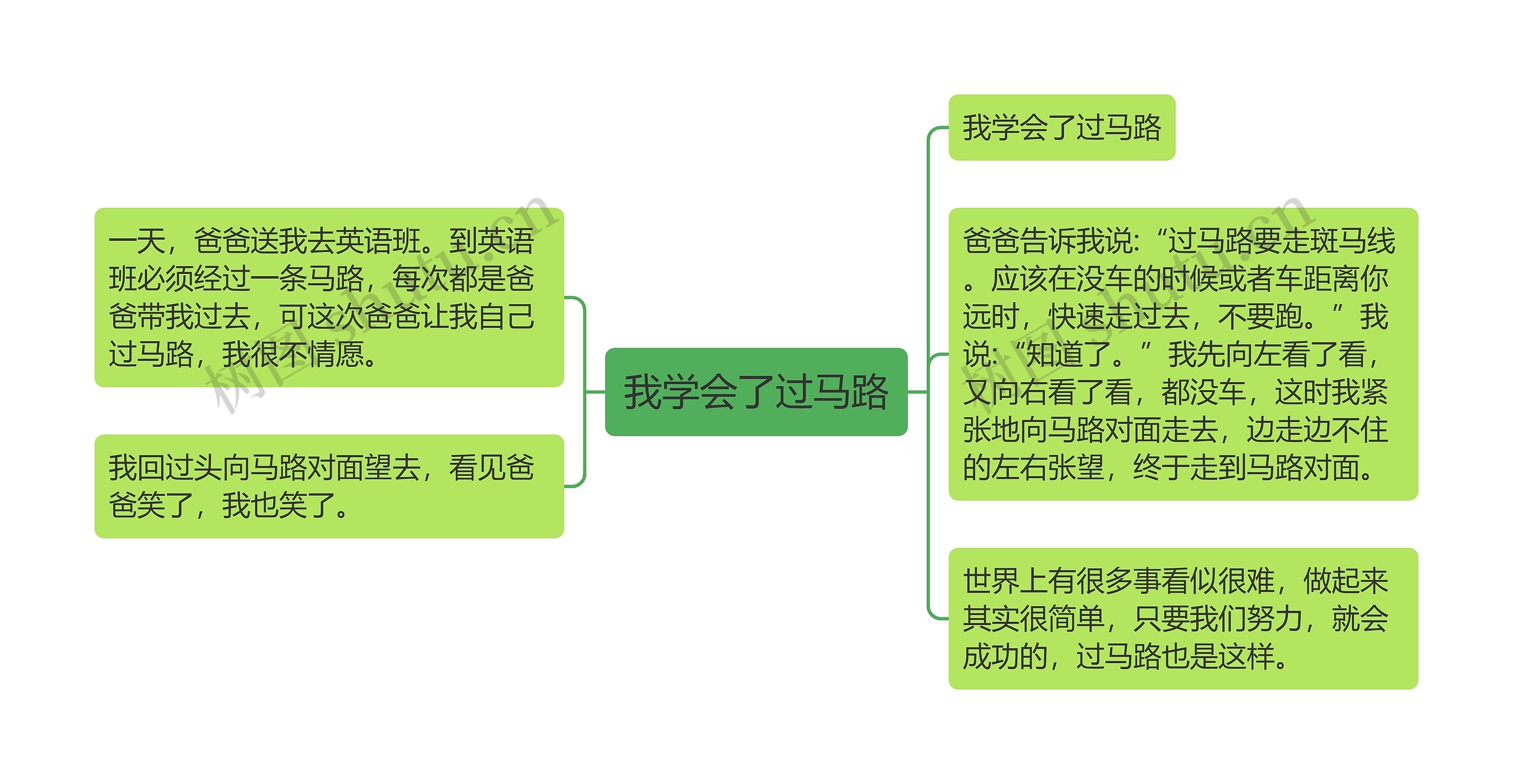 我学会了过马路