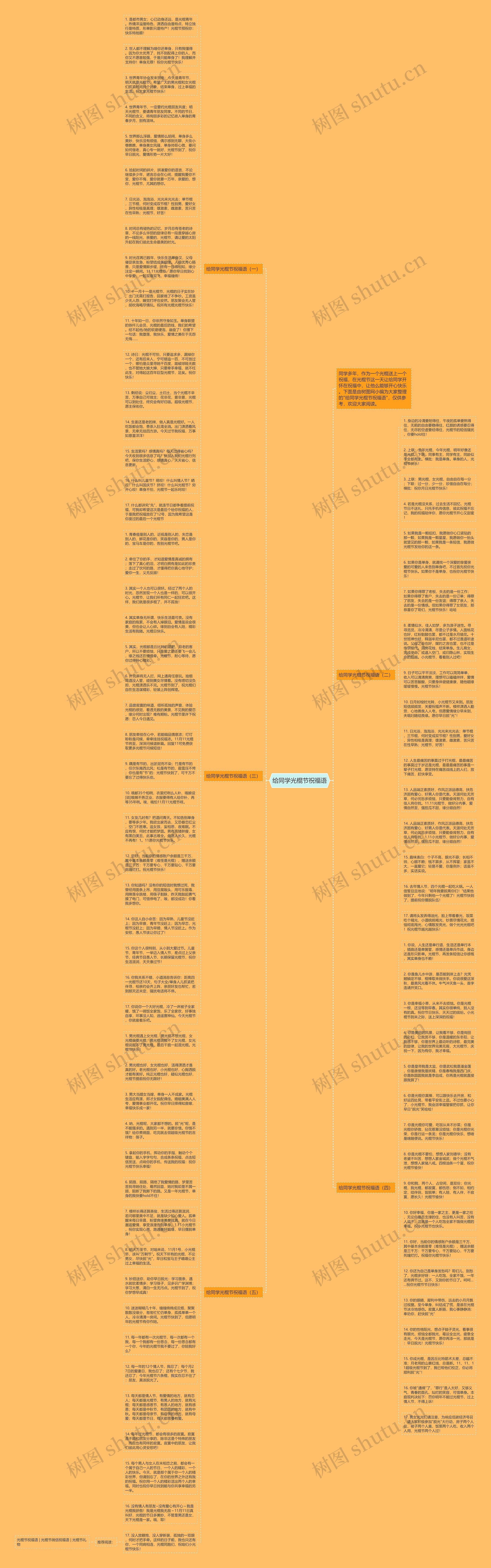 给同学光棍节祝福语思维导图