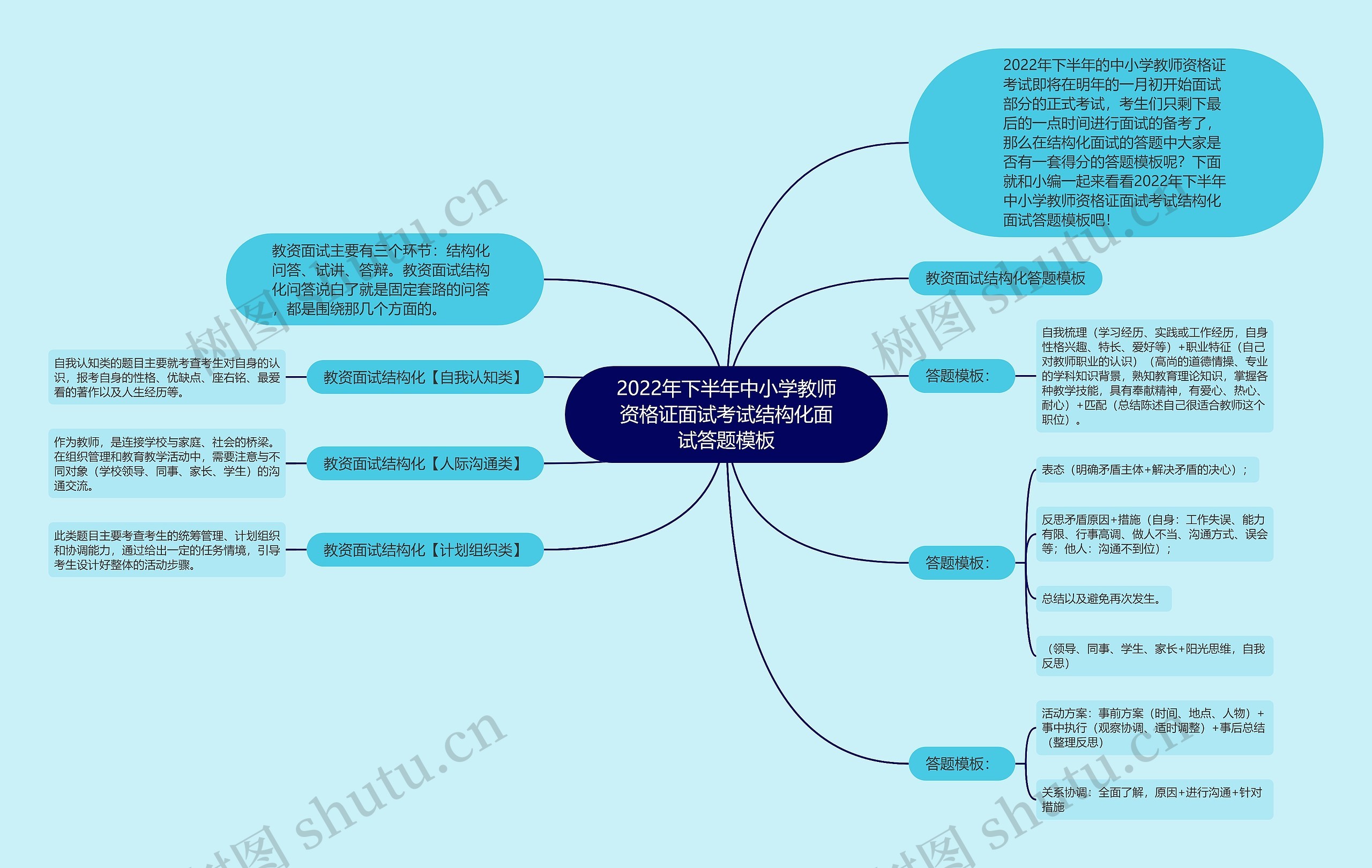 2022年下半年中小学教师资格证面试考试结构化面试答题模板