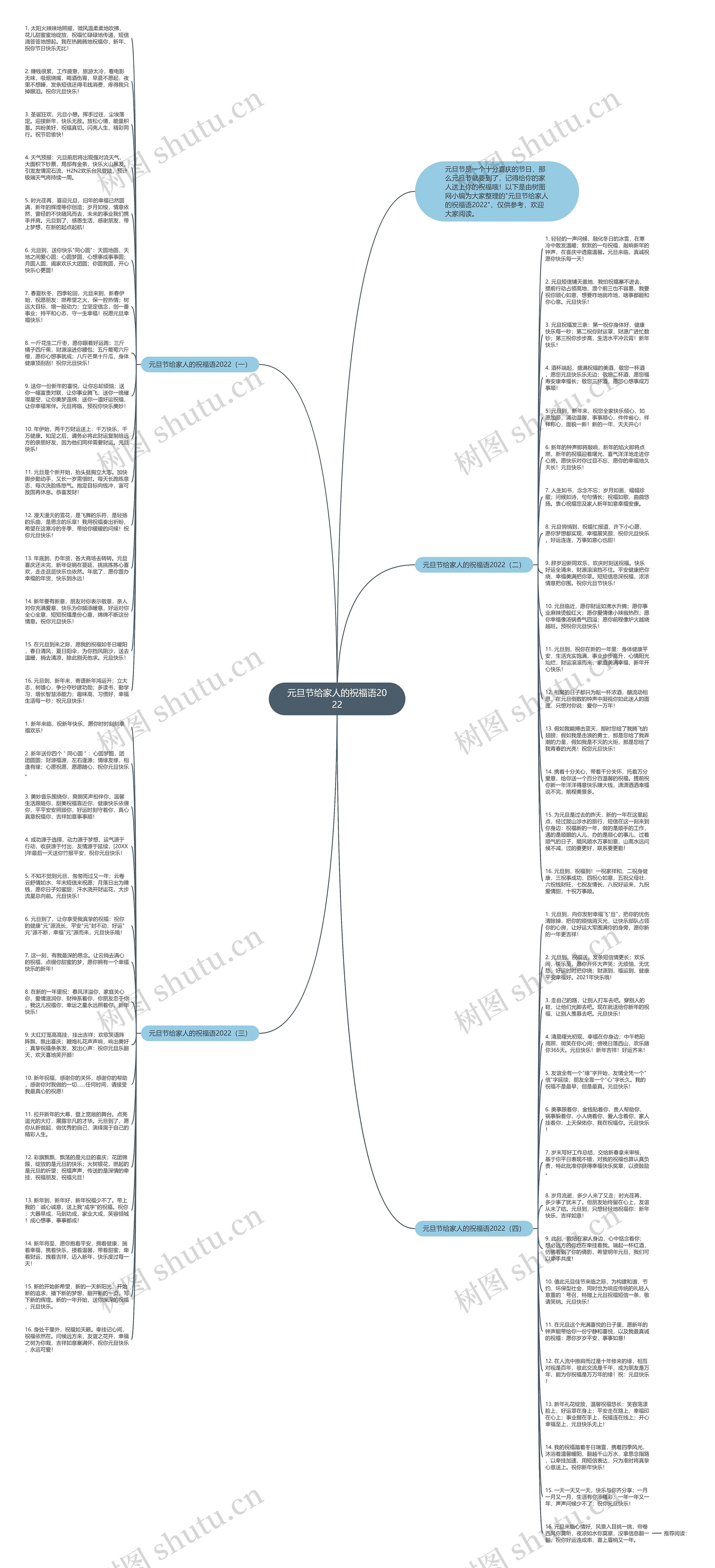 元旦节给家人的祝福语2022思维导图