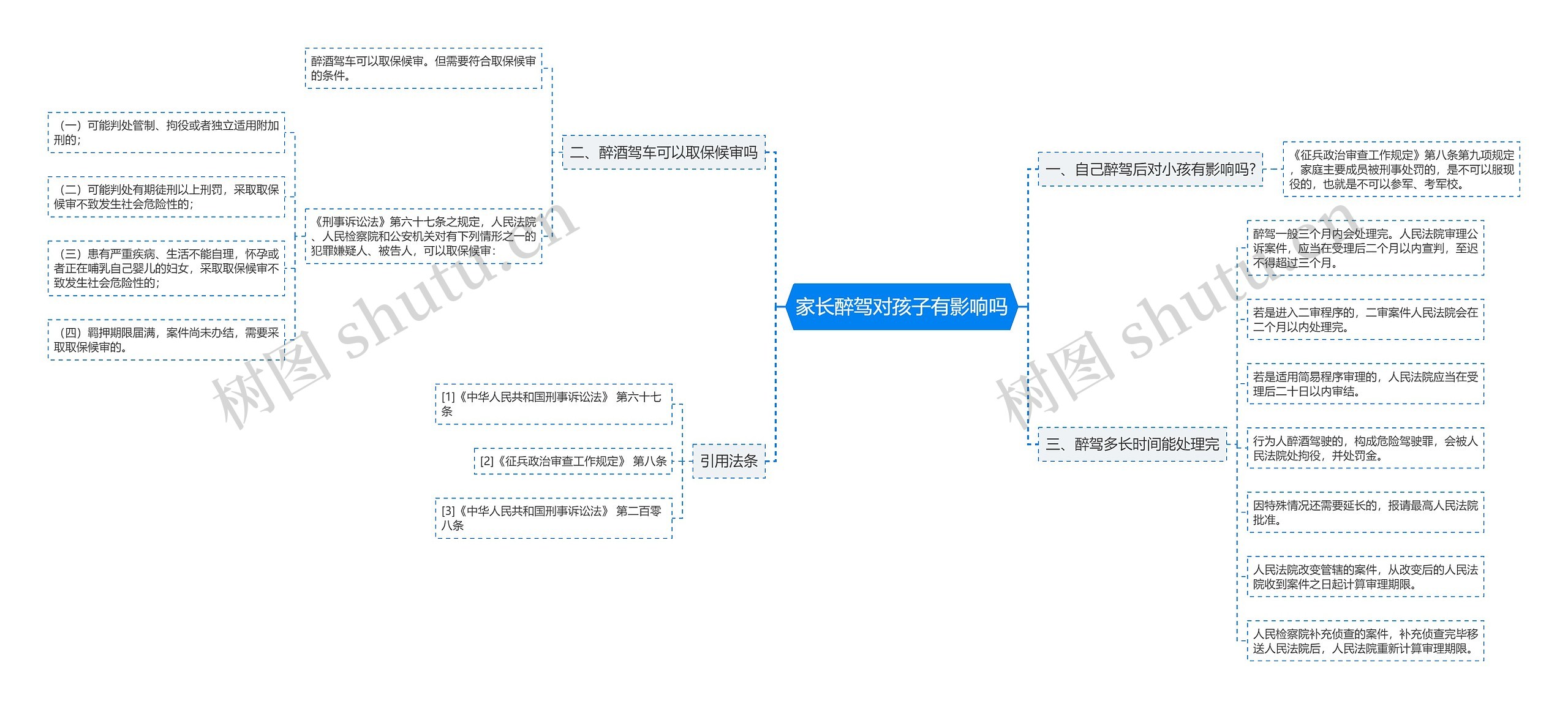 家长醉驾对孩子有影响吗思维导图