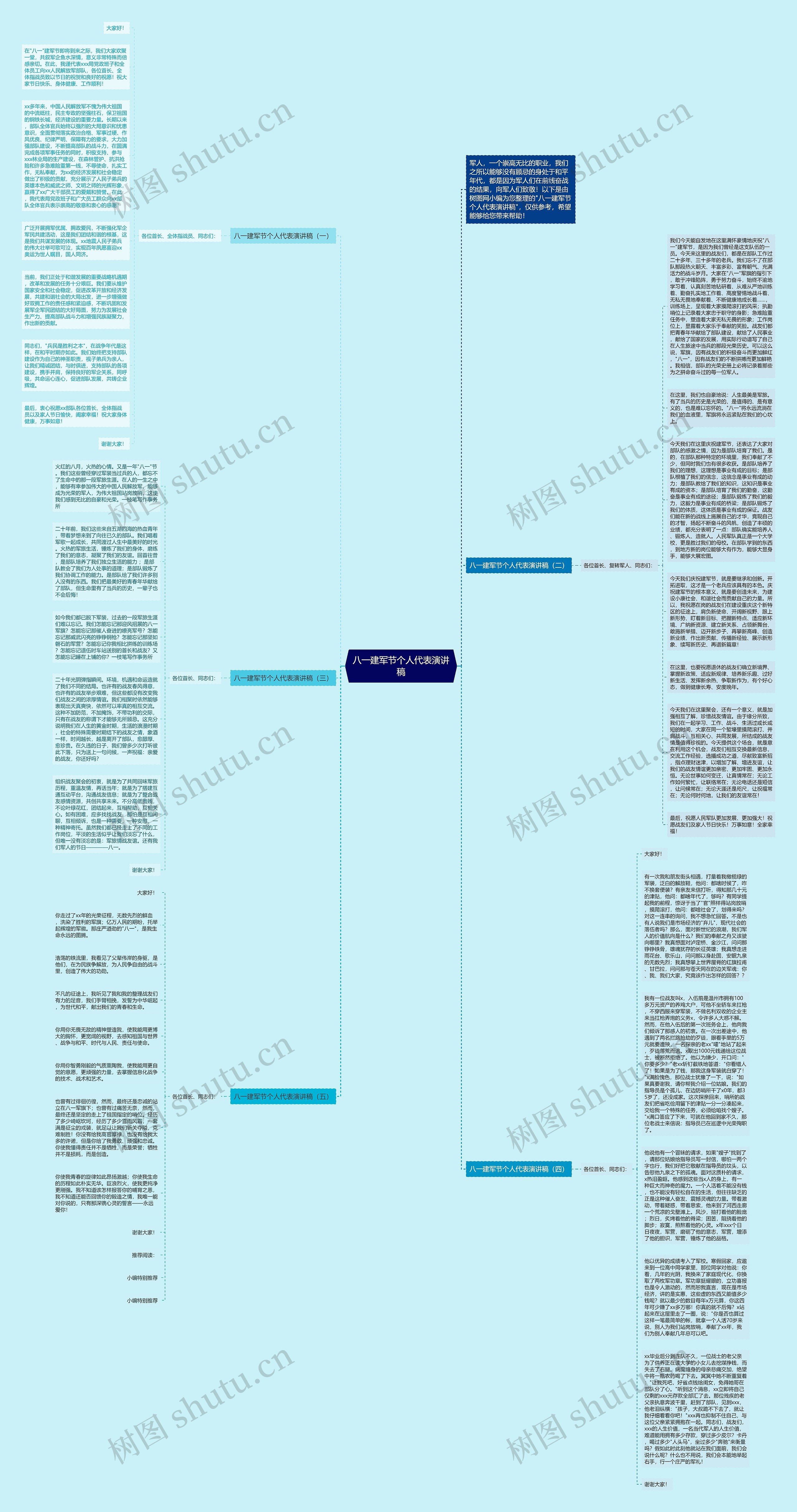 八一建军节个人代表演讲稿思维导图
