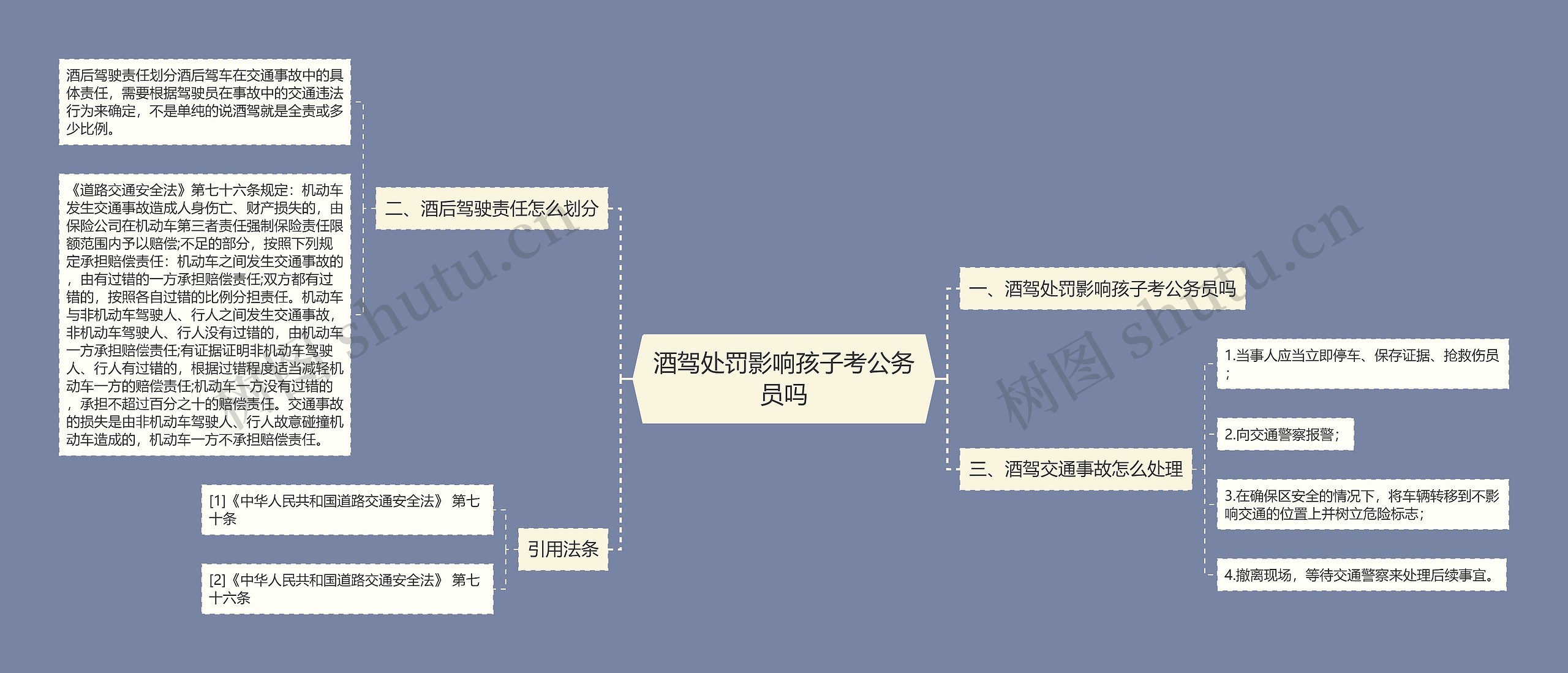 酒驾处罚影响孩子考公务员吗思维导图