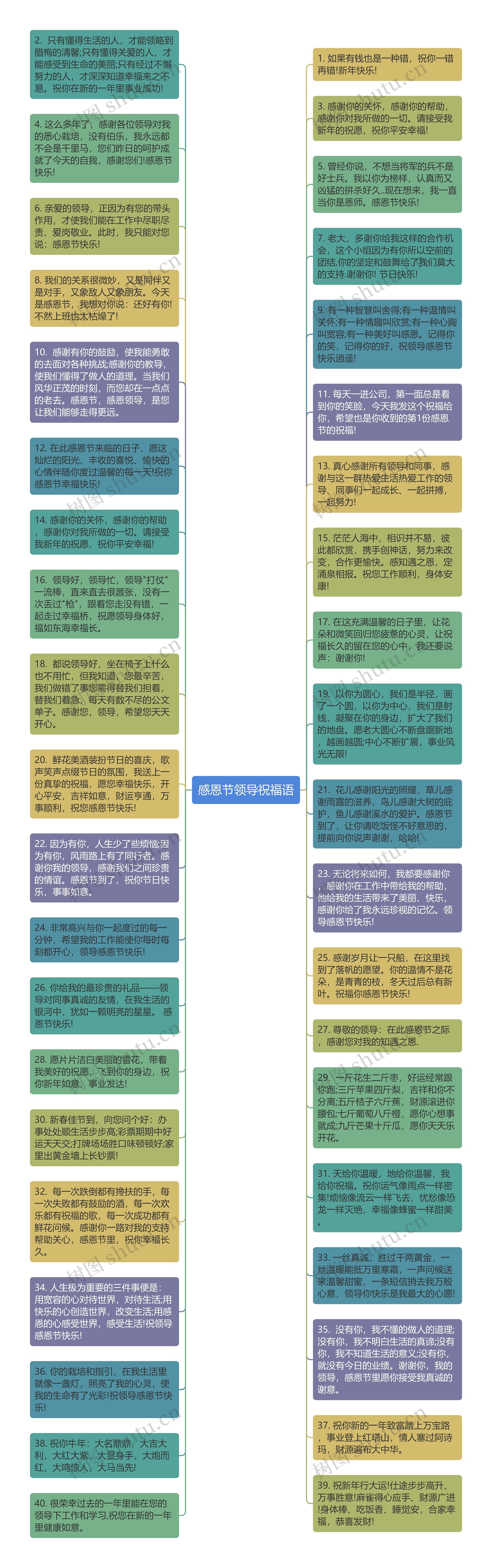 感恩节领导祝福语思维导图