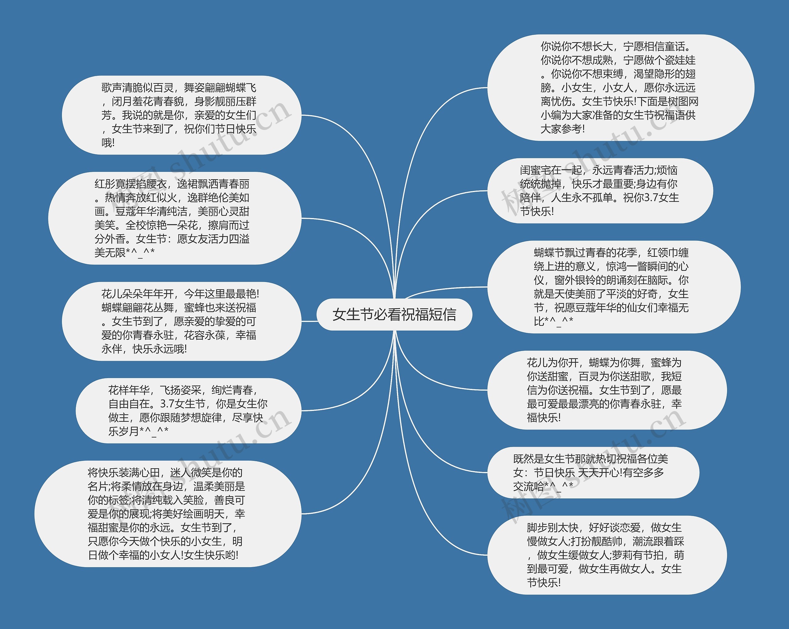 女生节必看祝福短信思维导图