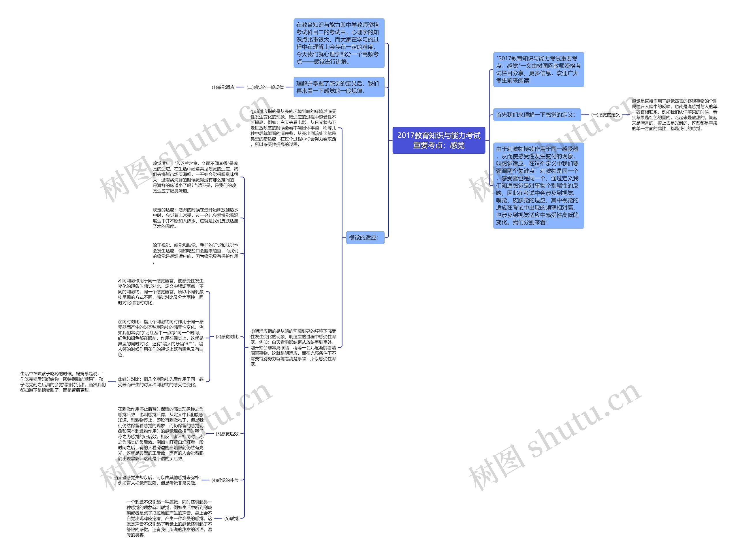 2017教育知识与能力考试重要考点：感觉思维导图