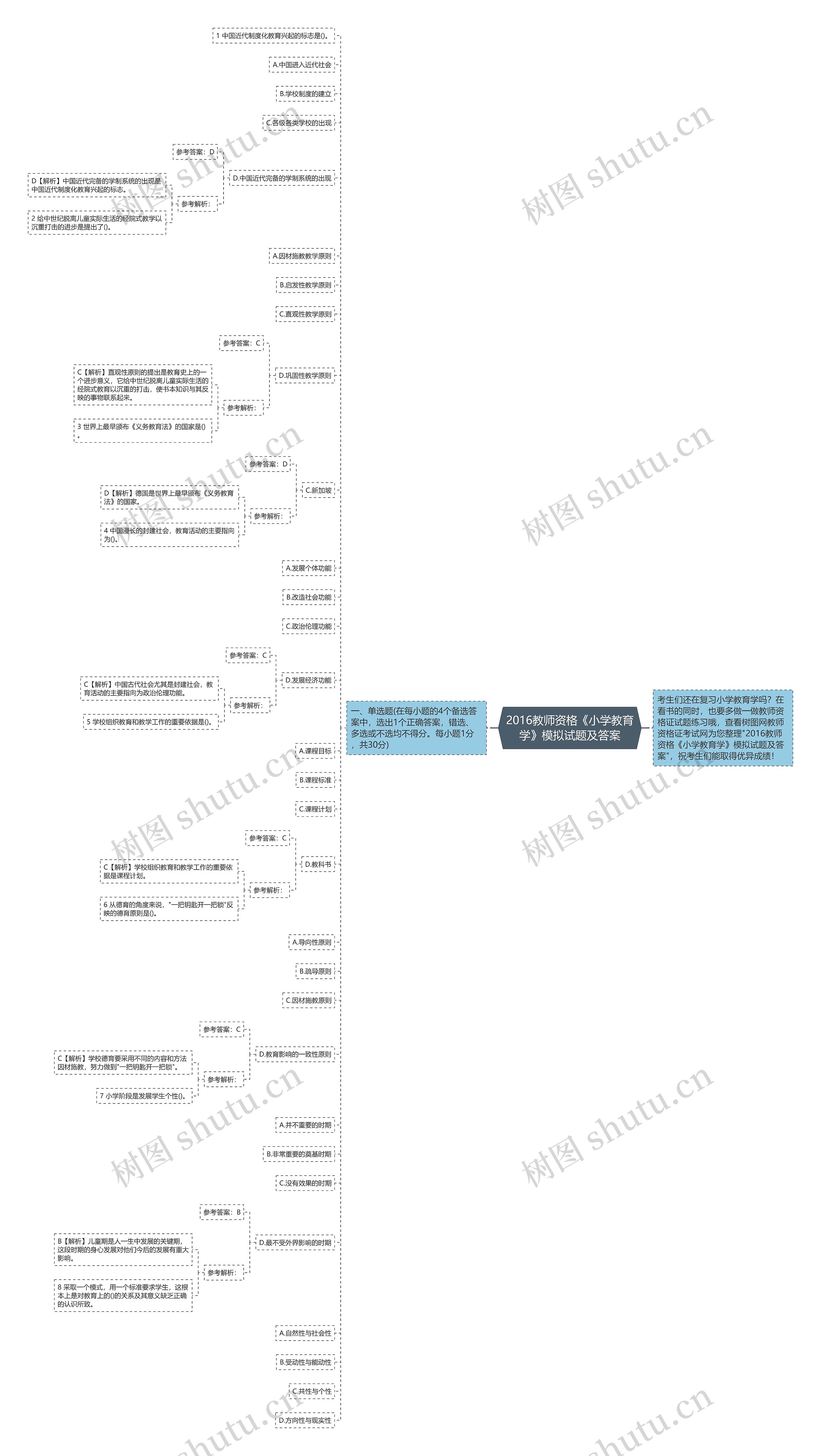 2016教师资格《小学教育学》模拟试题及答案思维导图
