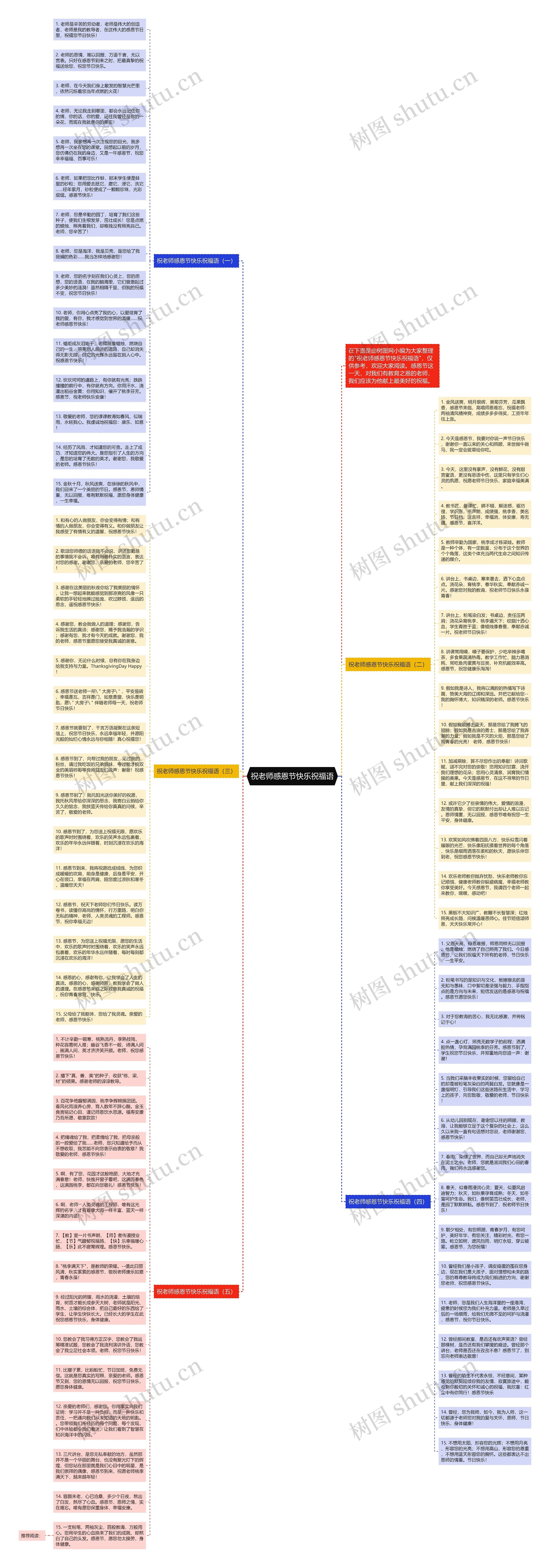 祝老师感恩节快乐祝福语思维导图