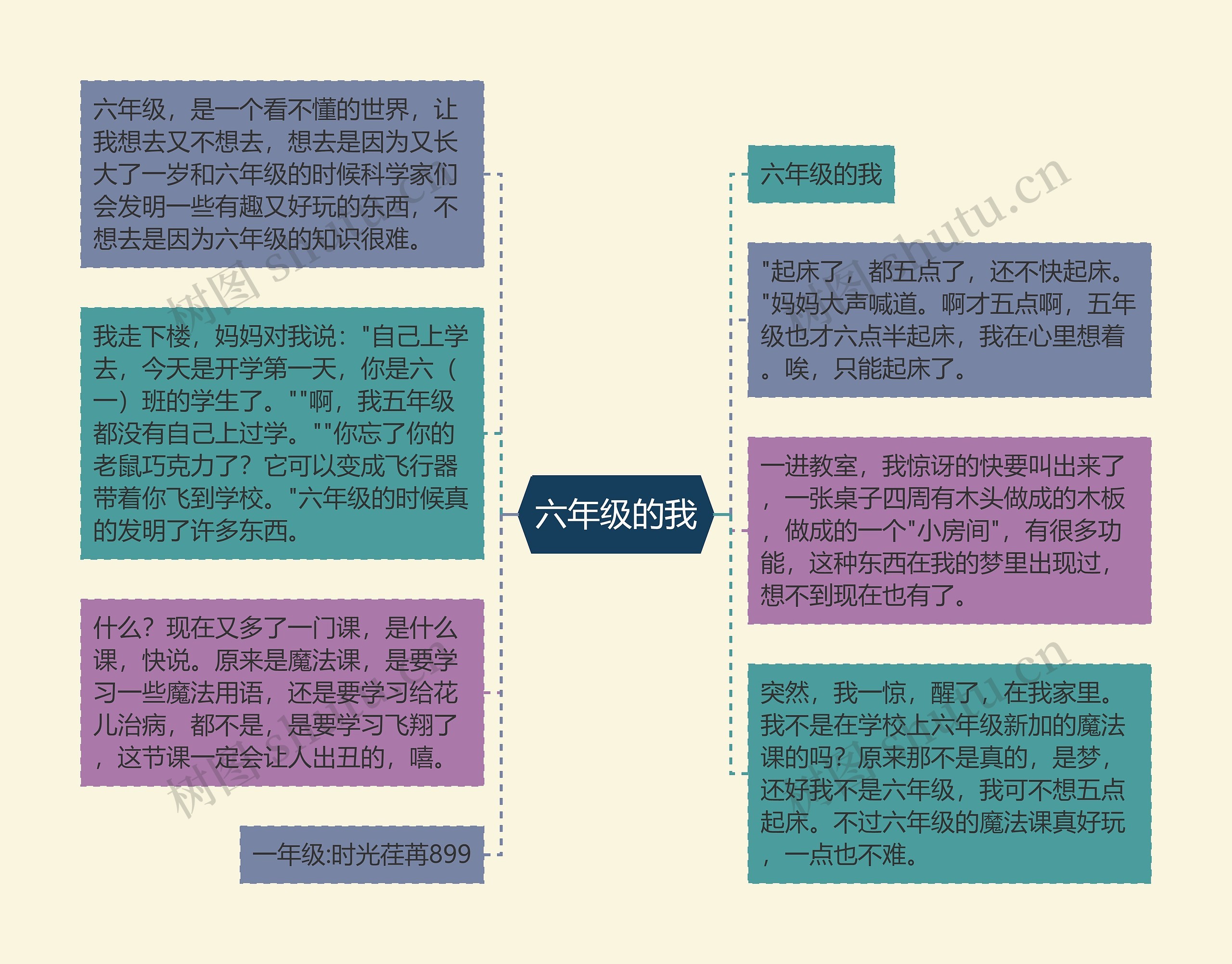 六年级的我思维导图