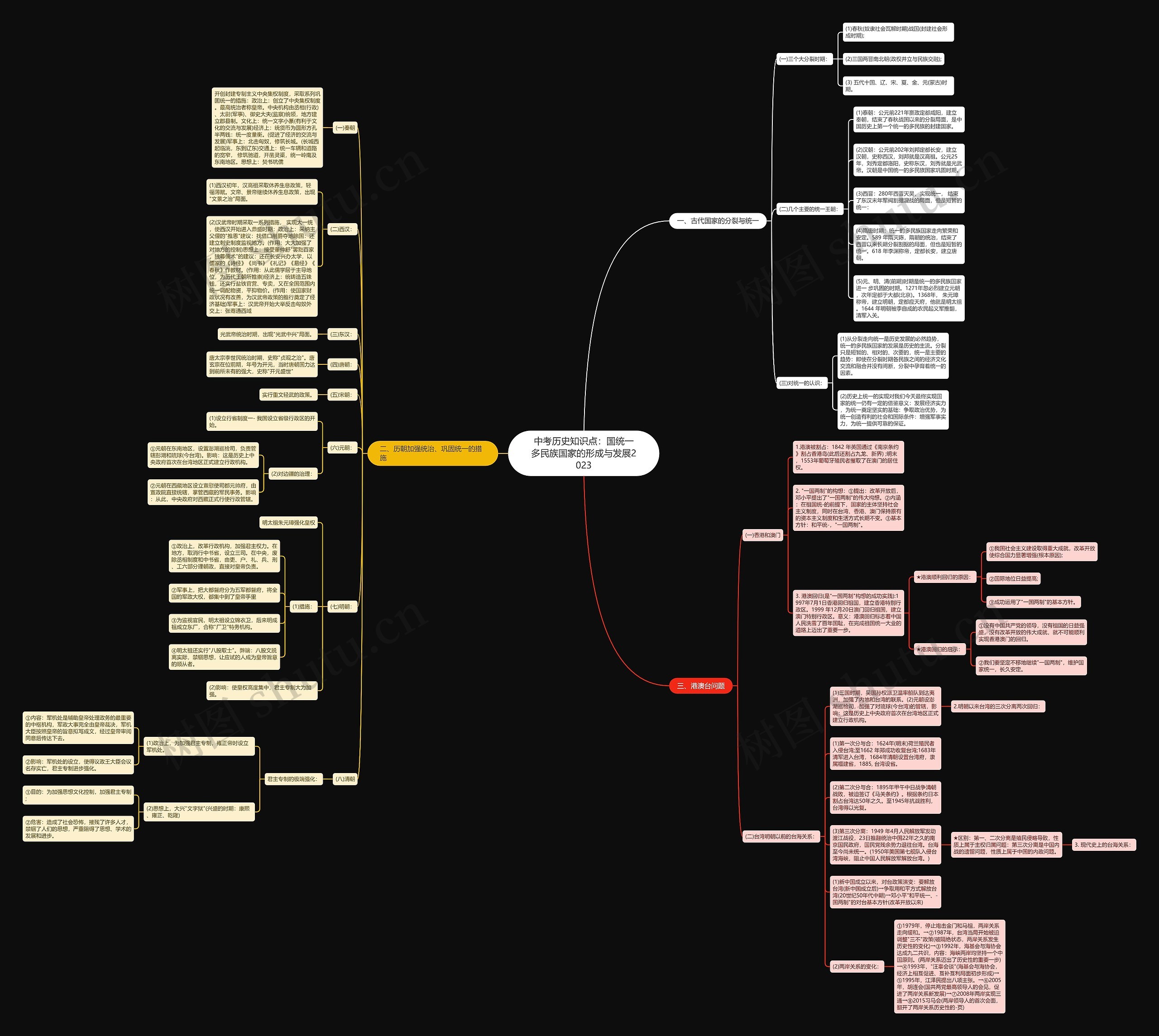 中考历史知识点：国统一多民族国家的形成与发展2023思维导图