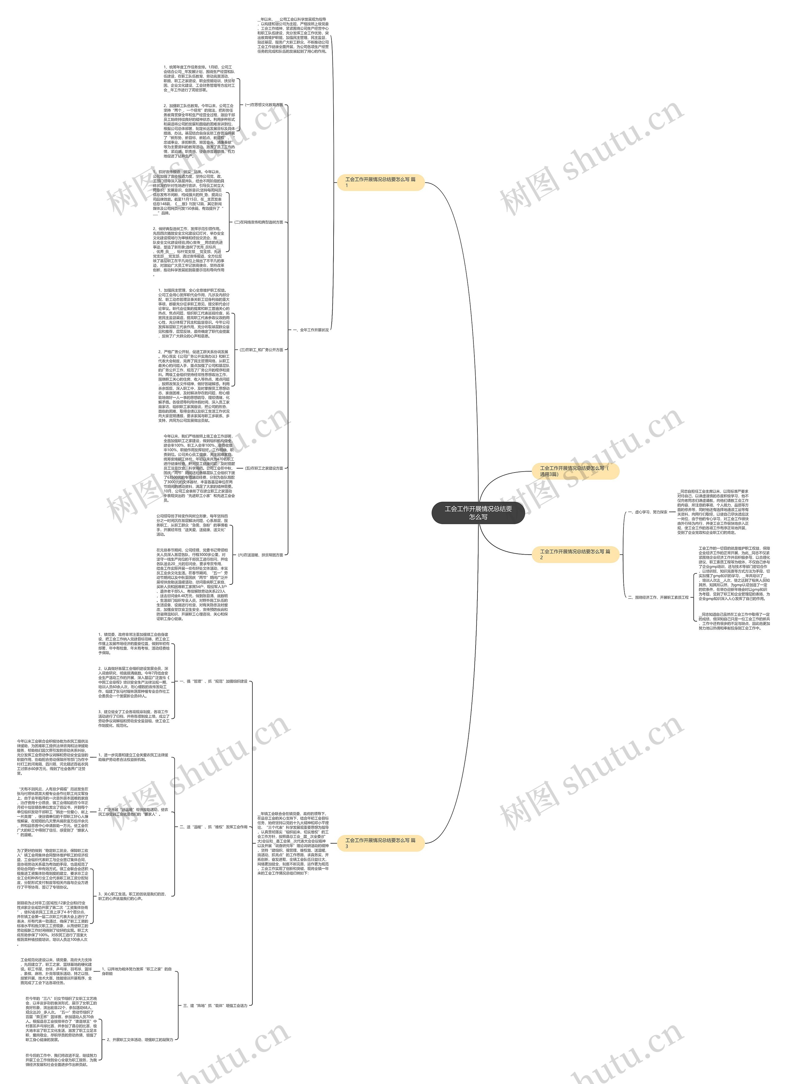 工会工作开展情况总结要怎么写思维导图