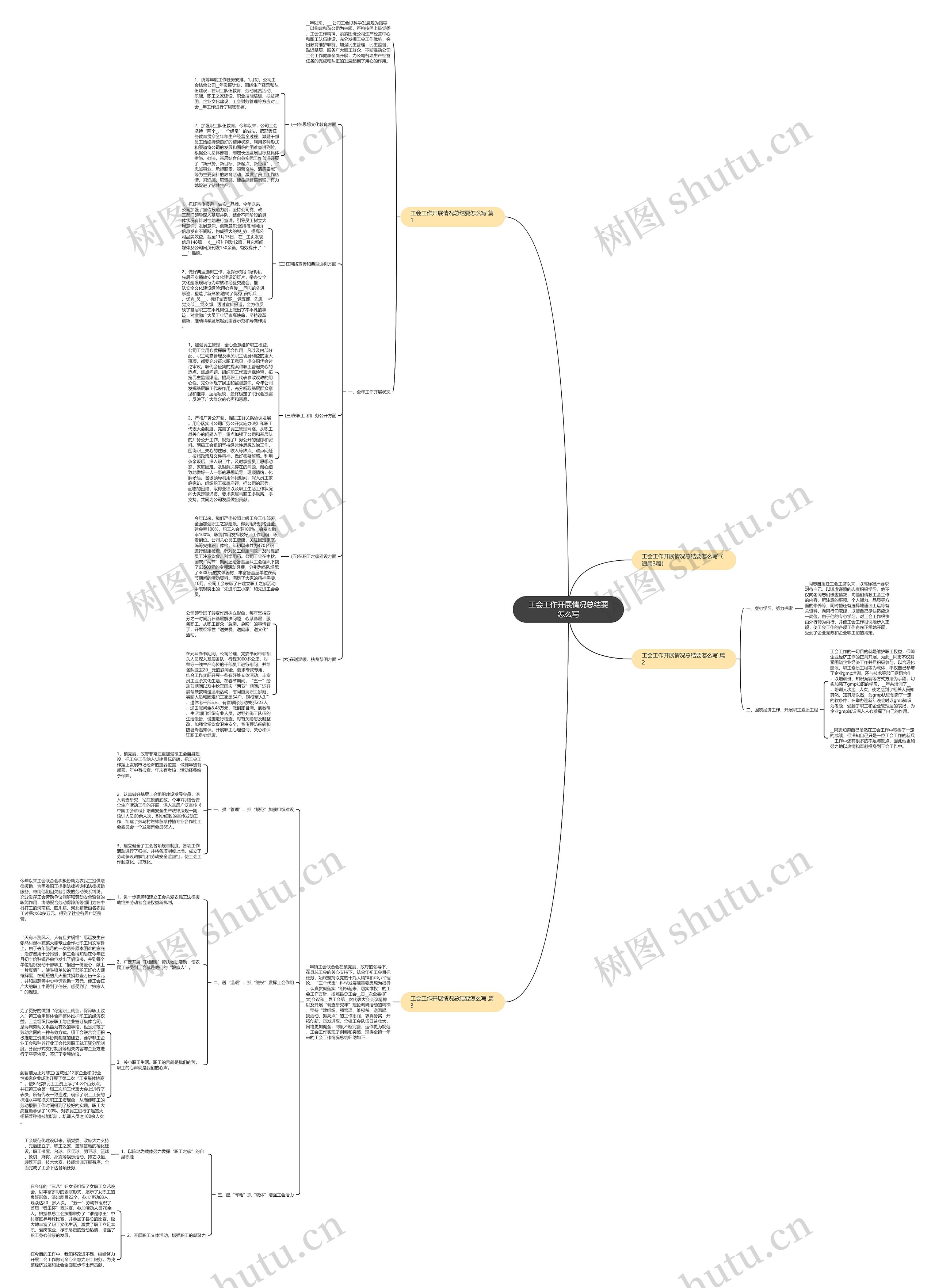 工会工作开展情况总结要怎么写 工会工作开展情况总结要怎么写