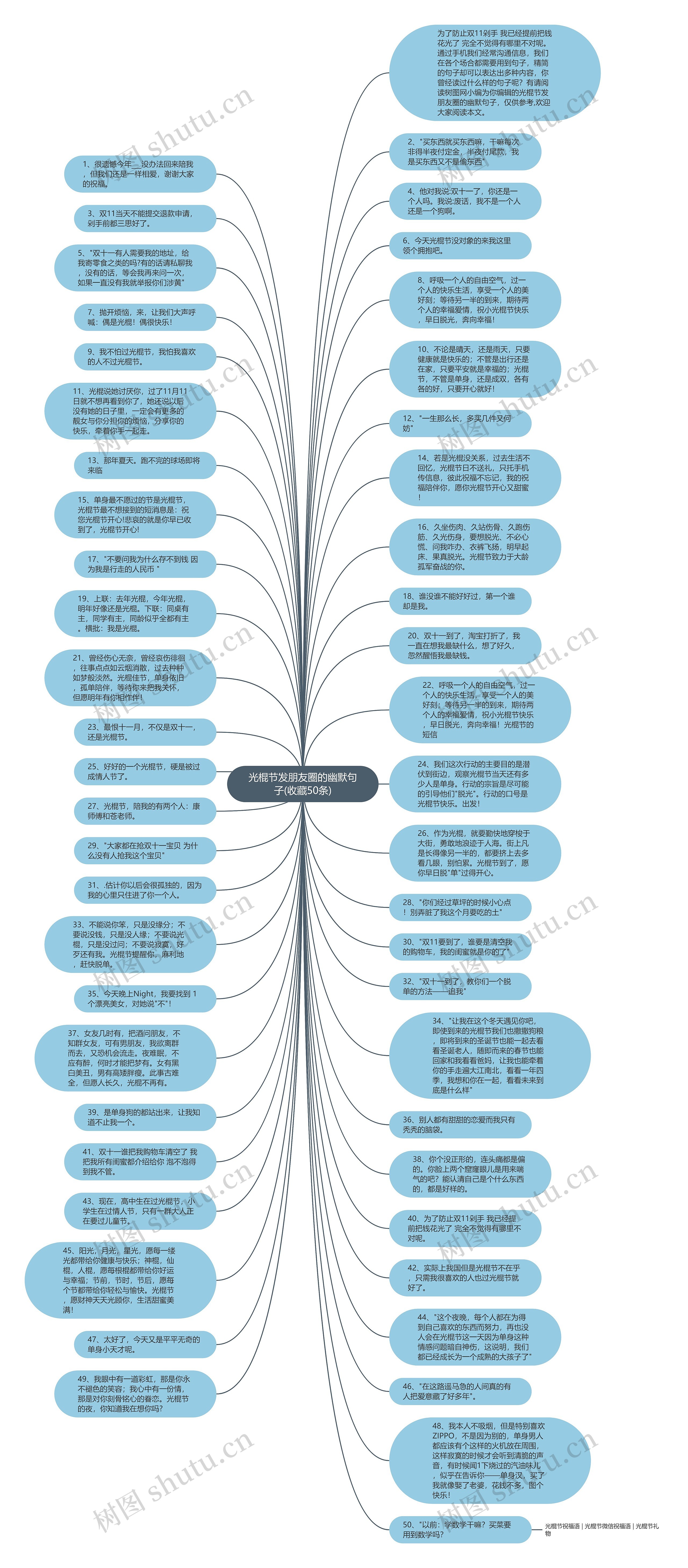 光棍节发朋友圈的幽默句子(收藏50条)思维导图