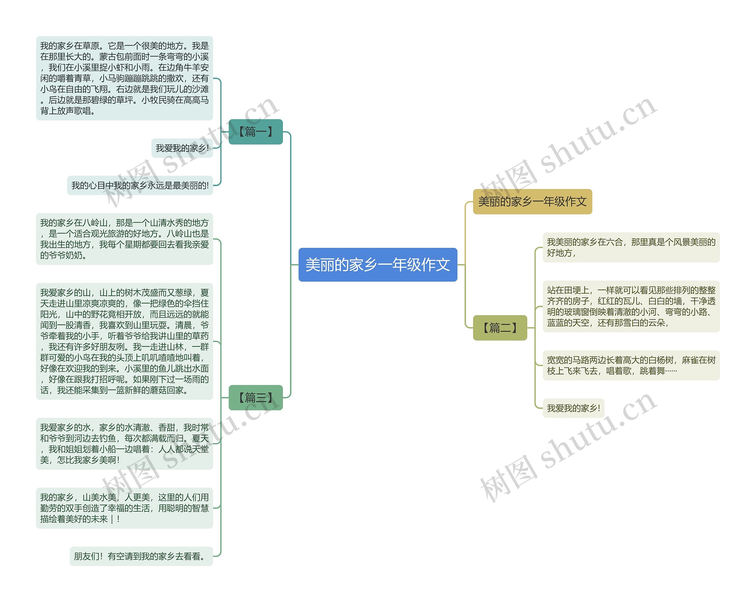 美丽的家乡一年级作文