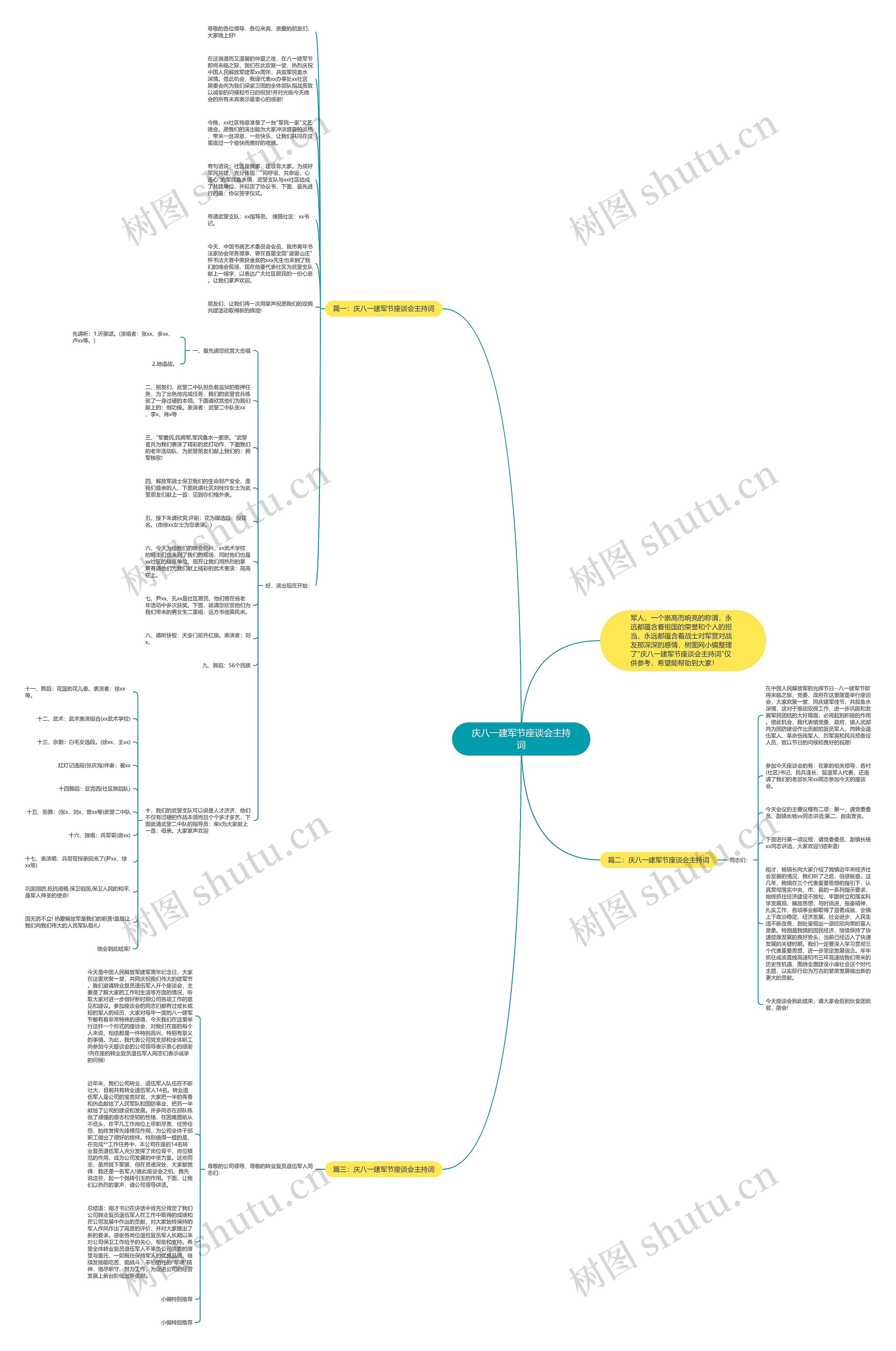 庆八一建军节座谈会主持词思维导图