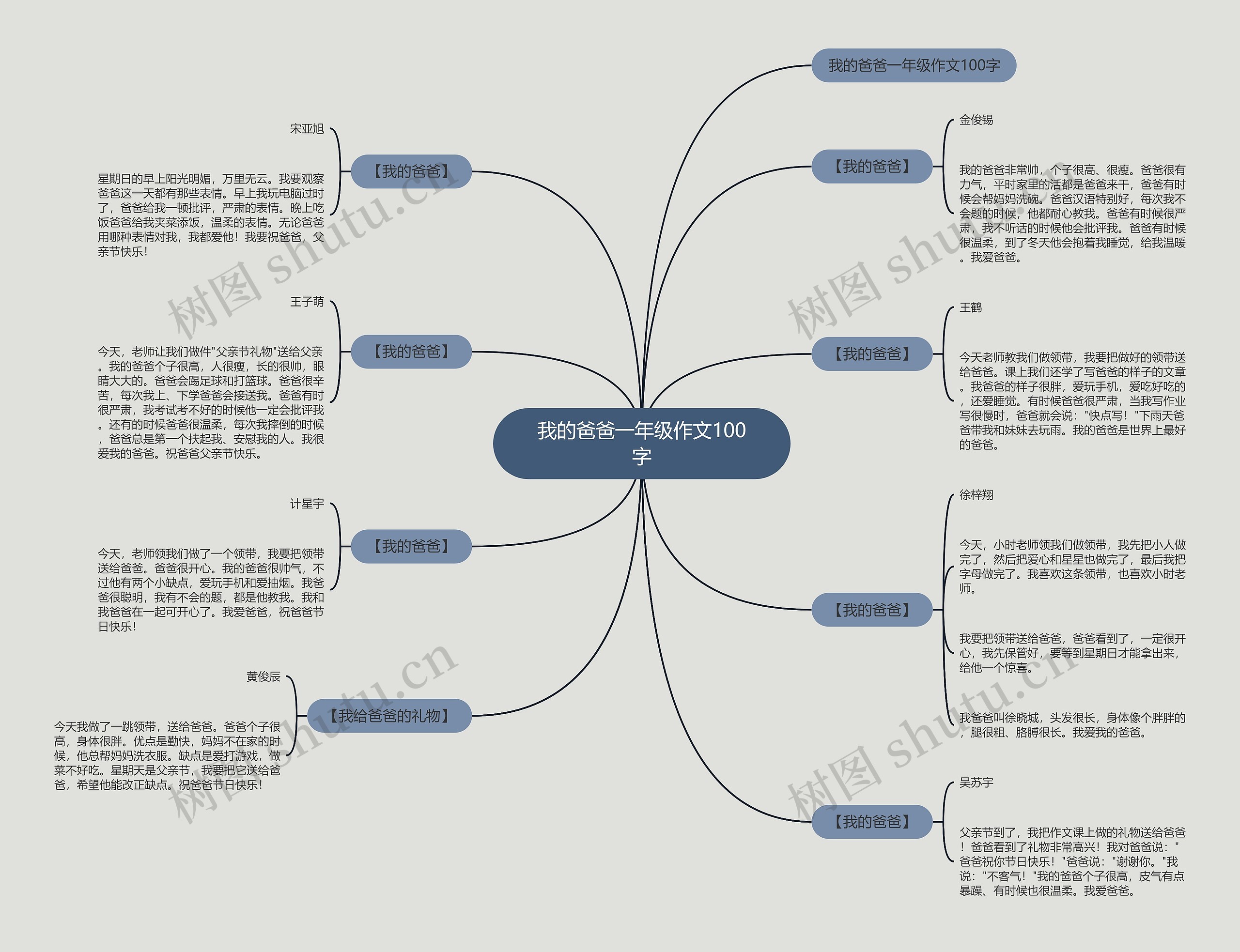 我的爸爸一年级作文100字思维导图